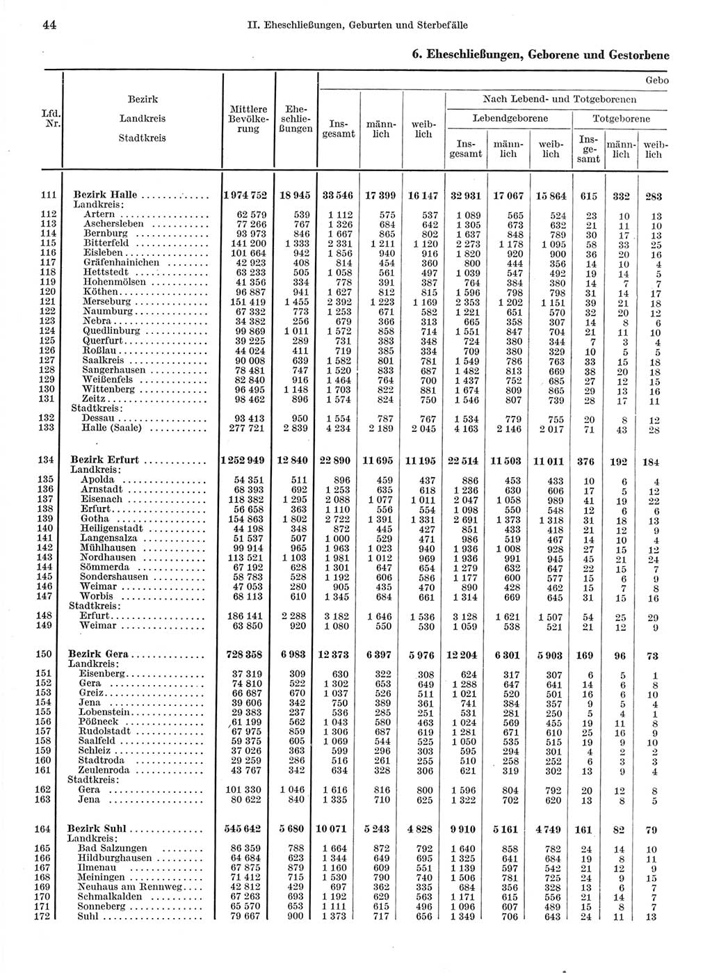 Statistisches Jahrbuch der Deutschen Demokratischen Republik (DDR) 1962, Seite 44 (Stat. Jb. DDR 1962, S. 44)