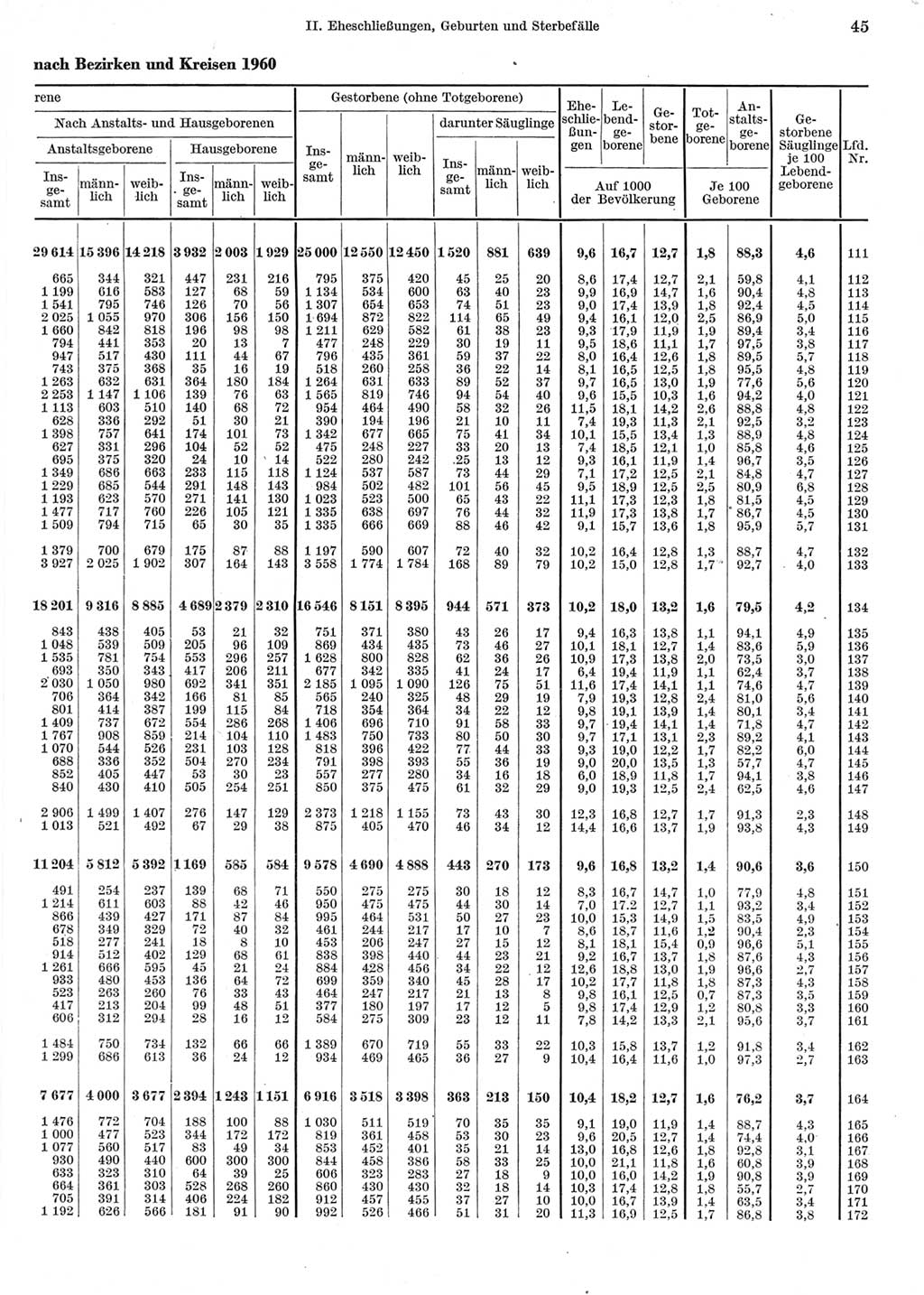 Statistisches Jahrbuch der Deutschen Demokratischen Republik (DDR) 1962, Seite 45 (Stat. Jb. DDR 1962, S. 45)