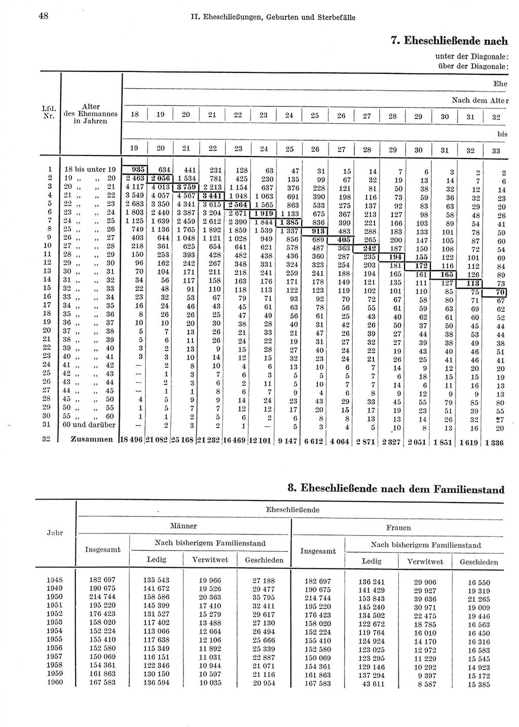 Statistisches Jahrbuch der Deutschen Demokratischen Republik (DDR) 1962, Seite 48 (Stat. Jb. DDR 1962, S. 48)