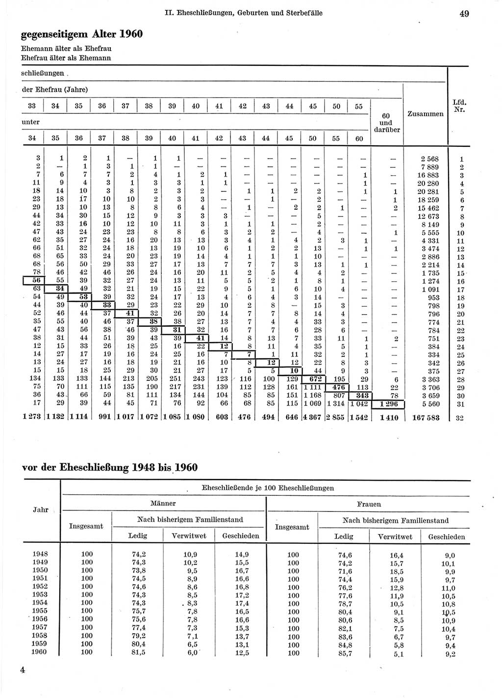 Statistisches Jahrbuch der Deutschen Demokratischen Republik (DDR) 1962, Seite 49 (Stat. Jb. DDR 1962, S. 49)