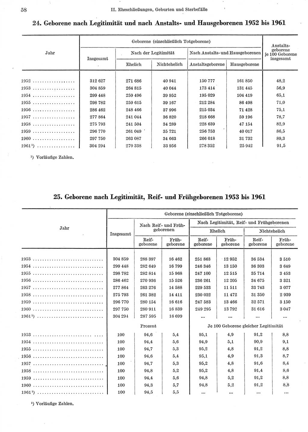 Statistisches Jahrbuch der Deutschen Demokratischen Republik (DDR) 1962, Seite 58 (Stat. Jb. DDR 1962, S. 58)