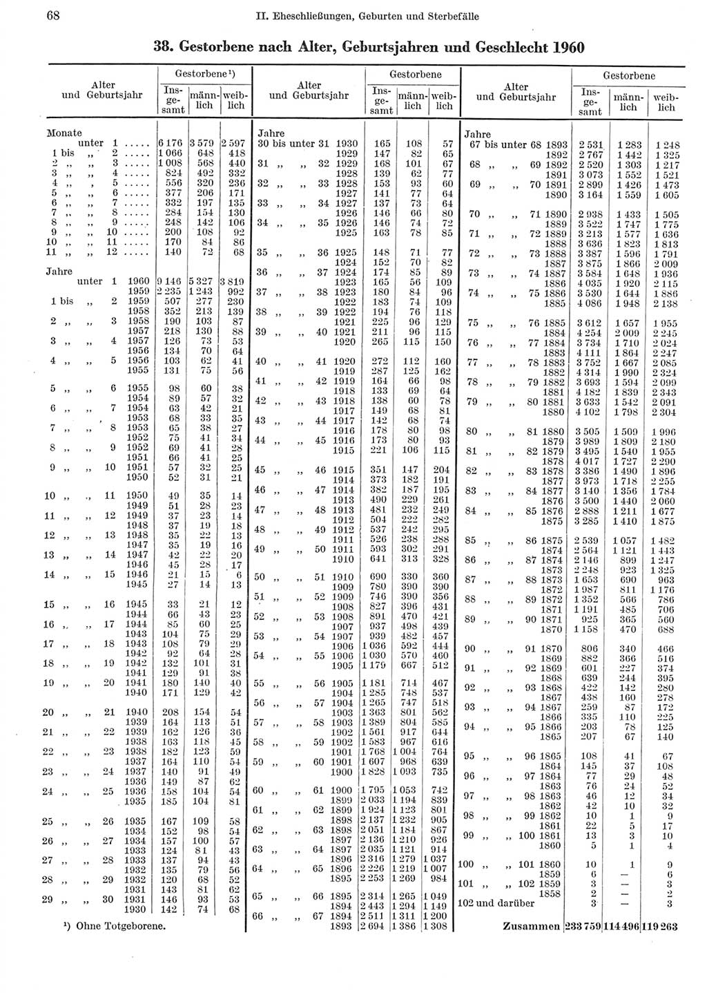 Statistisches Jahrbuch der Deutschen Demokratischen Republik (DDR) 1962, Seite 68 (Stat. Jb. DDR 1962, S. 68)