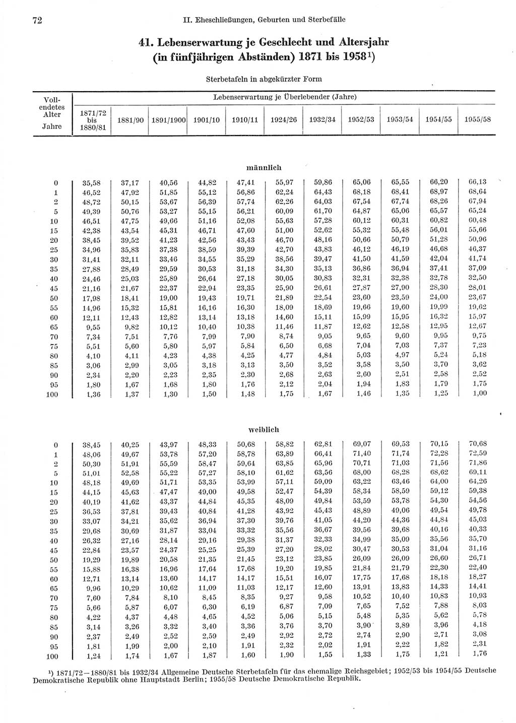 Statistisches Jahrbuch der Deutschen Demokratischen Republik (DDR) 1962, Seite 72 (Stat. Jb. DDR 1962, S. 72)