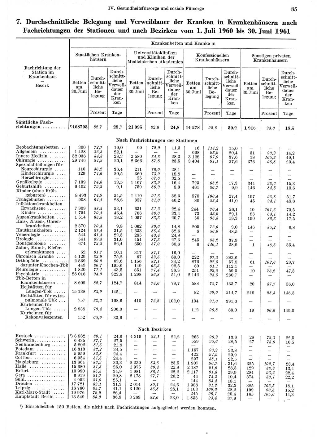 Statistisches Jahrbuch der Deutschen Demokratischen Republik (DDR) 1962, Seite 85 (Stat. Jb. DDR 1962, S. 85)