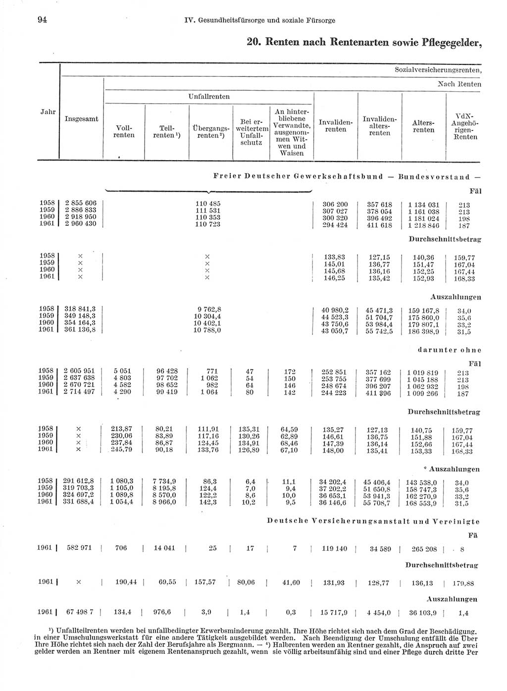 Statistisches Jahrbuch der Deutschen Demokratischen Republik (DDR) 1962, Seite 94 (Stat. Jb. DDR 1962, S. 94)