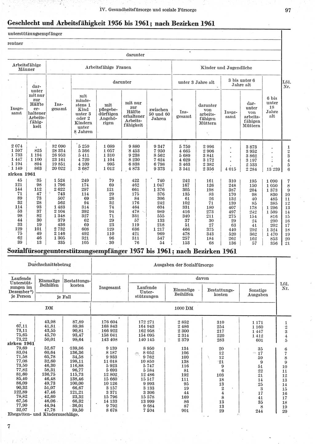 Statistisches Jahrbuch der Deutschen Demokratischen Republik (DDR) 1962, Seite 97 (Stat. Jb. DDR 1962, S. 97)