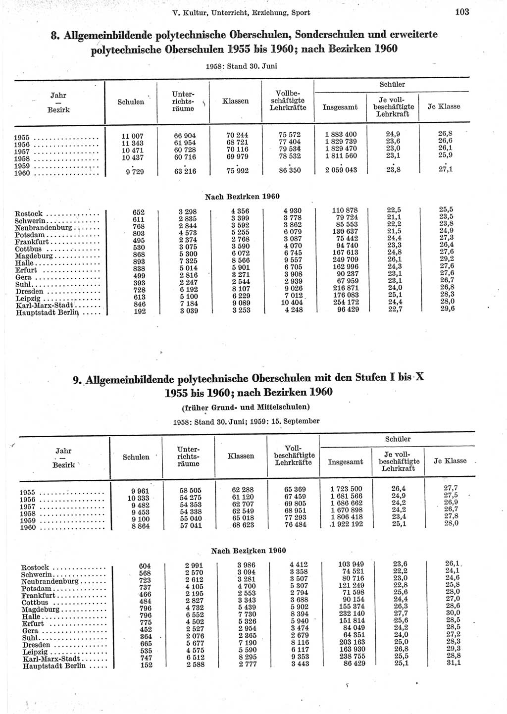 Statistisches Jahrbuch der Deutschen Demokratischen Republik (DDR) 1962, Seite 103 (Stat. Jb. DDR 1962, S. 103)
