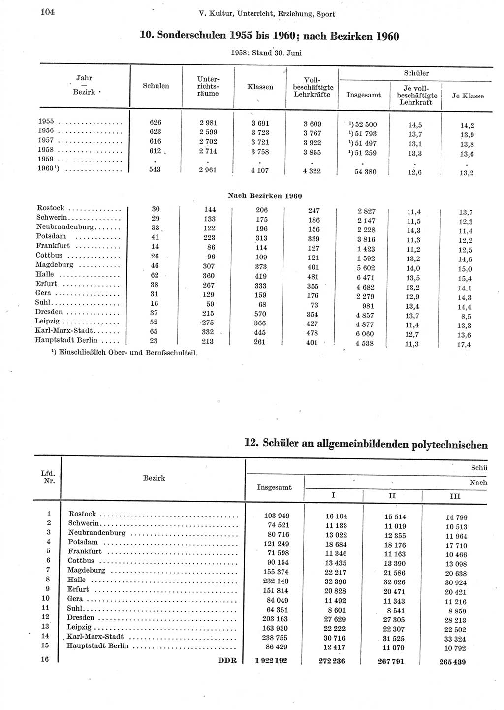 Statistisches Jahrbuch der Deutschen Demokratischen Republik (DDR) 1962, Seite 104 (Stat. Jb. DDR 1962, S. 104)