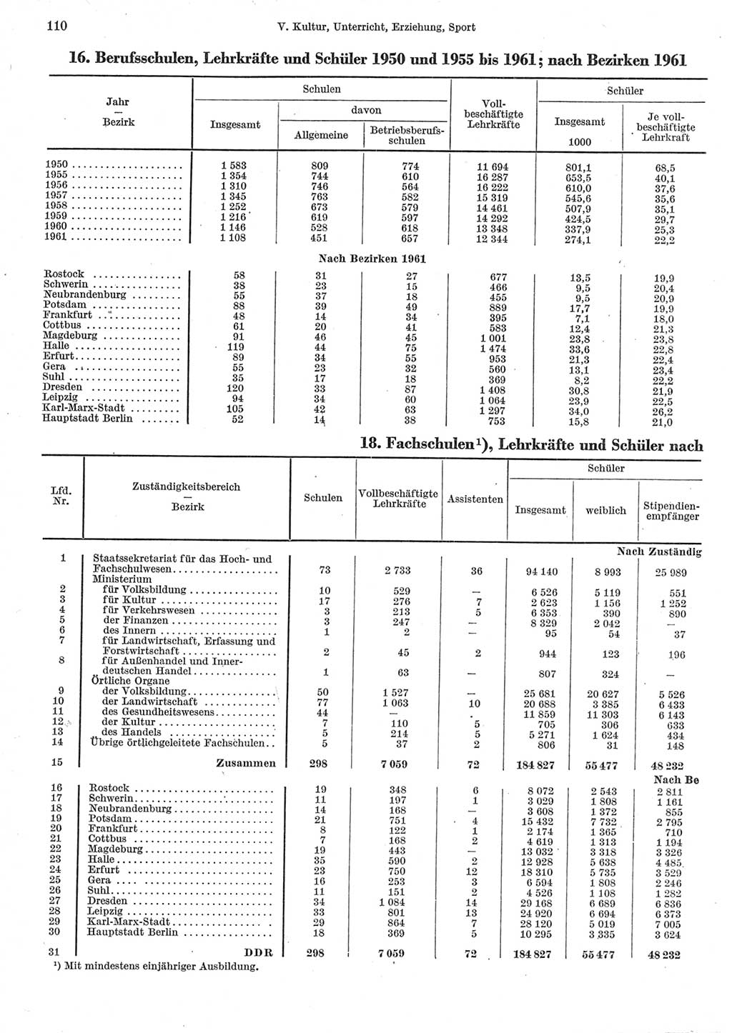 Statistisches Jahrbuch der Deutschen Demokratischen Republik (DDR) 1962, Seite 110 (Stat. Jb. DDR 1962, S. 110)