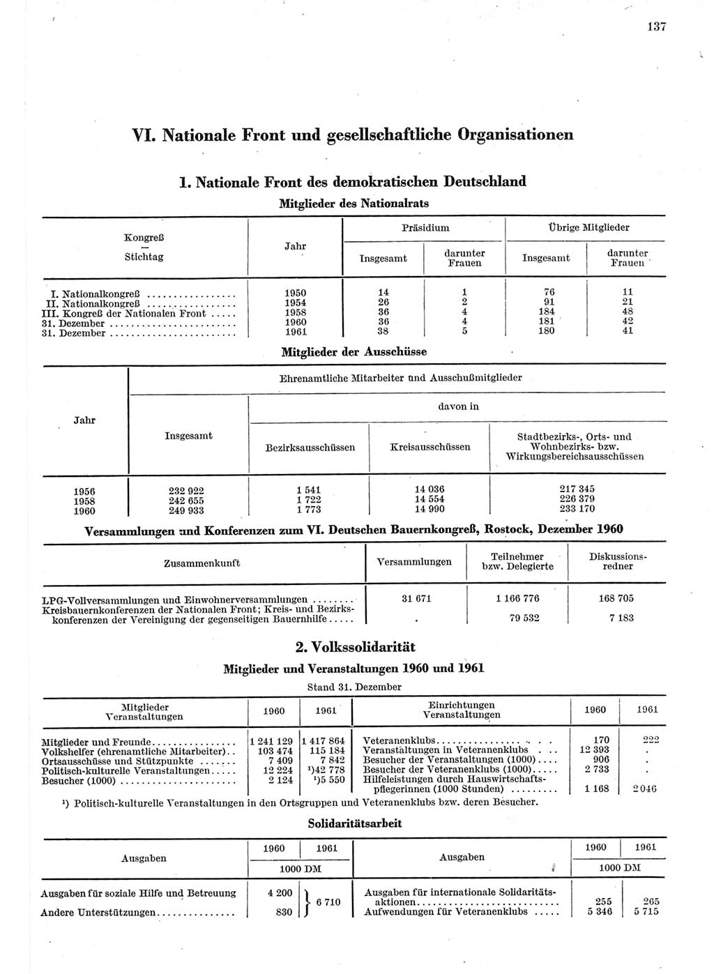 Statistisches Jahrbuch der Deutschen Demokratischen Republik (DDR) 1962, Seite 137 (Stat. Jb. DDR 1962, S. 137)