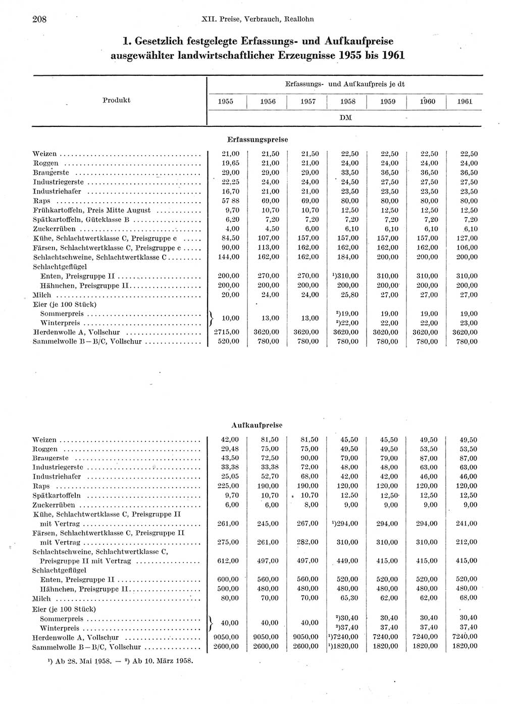 Statistisches Jahrbuch der Deutschen Demokratischen Republik (DDR) 1962, Seite 208 (Stat. Jb. DDR 1962, S. 208)