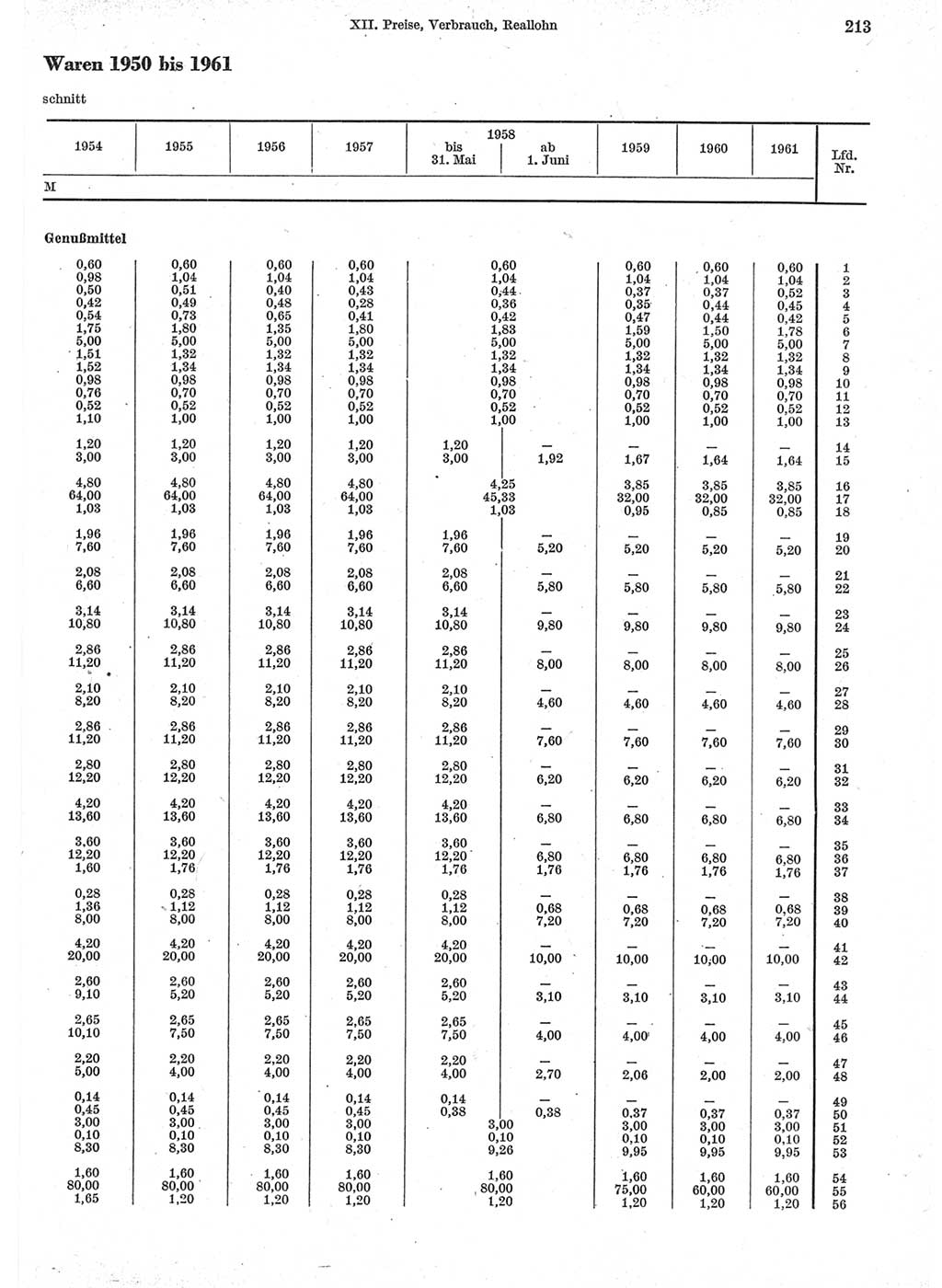 Statistisches Jahrbuch der Deutschen Demokratischen Republik (DDR) 1962, Seite 213 (Stat. Jb. DDR 1962, S. 213)