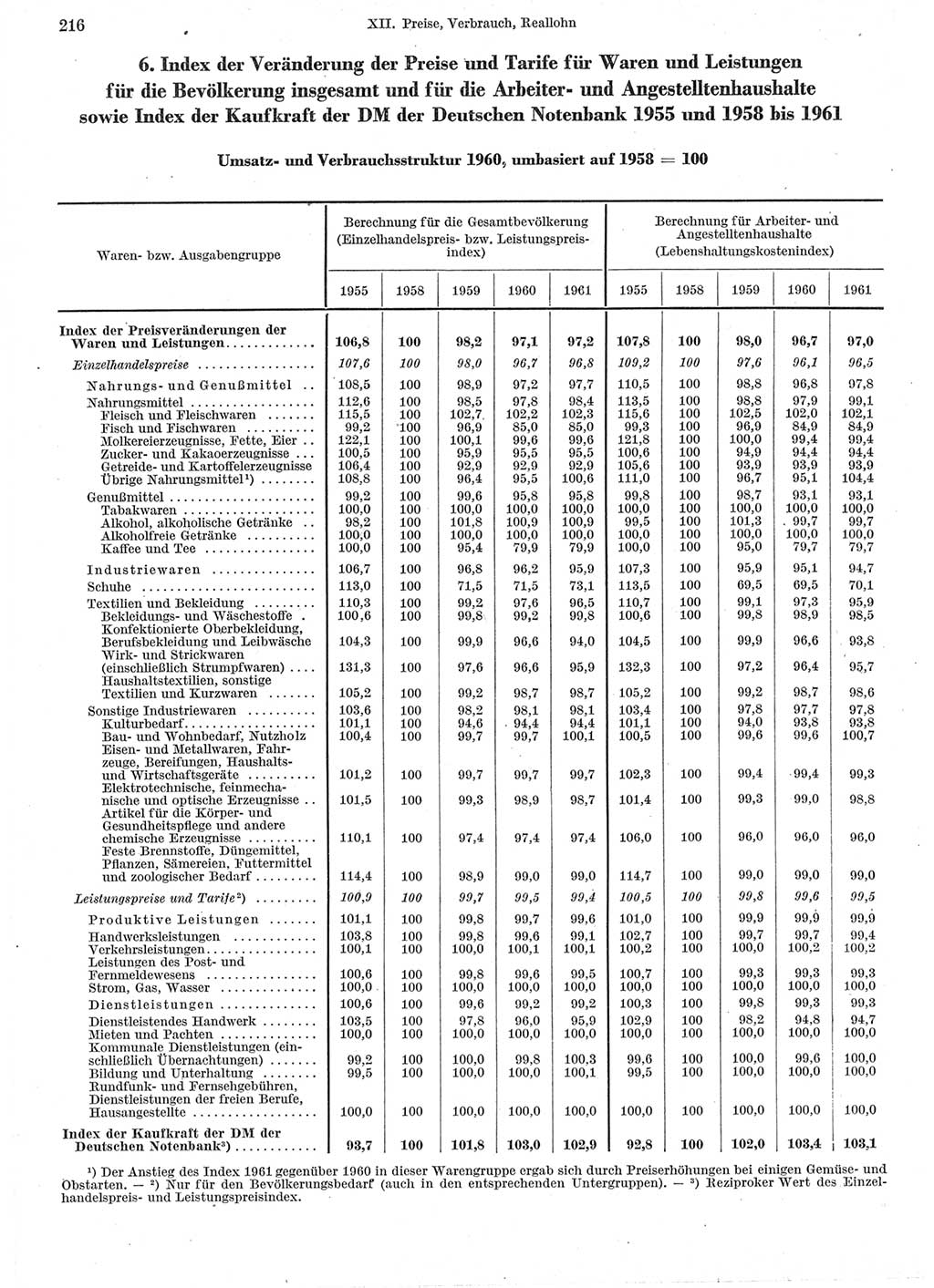 Statistisches Jahrbuch der Deutschen Demokratischen Republik (DDR) 1962, Seite 216 (Stat. Jb. DDR 1962, S. 216)