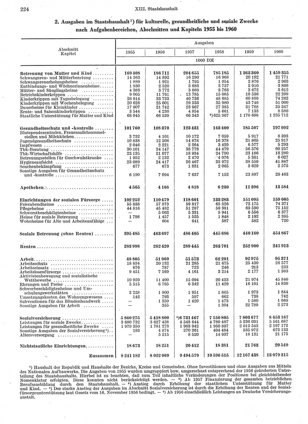 Statistisches Jahrbuch der Deutschen Demokratischen Republik (DDR) 1962, Seite 224 (Stat. Jb. DDR 1962, S. 224)