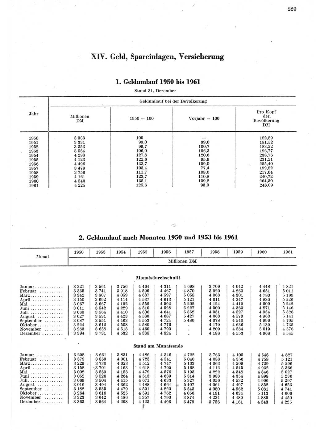 Statistisches Jahrbuch der Deutschen Demokratischen Republik (DDR) 1962, Seite 229 (Stat. Jb. DDR 1962, S. 229)