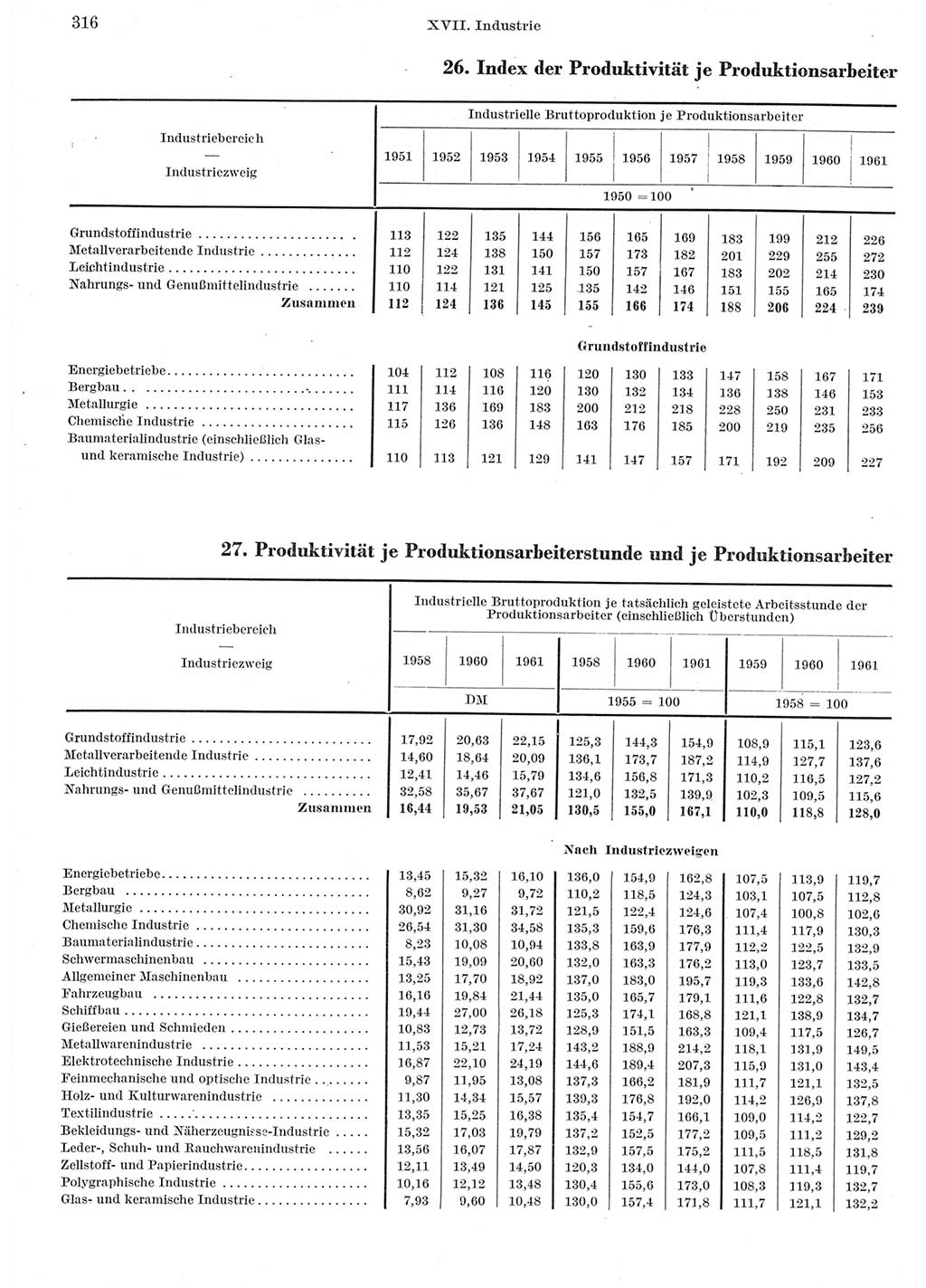 Statistisches Jahrbuch der Deutschen Demokratischen Republik (DDR) 1962, Seite 316 (Stat. Jb. DDR 1962, S. 316)