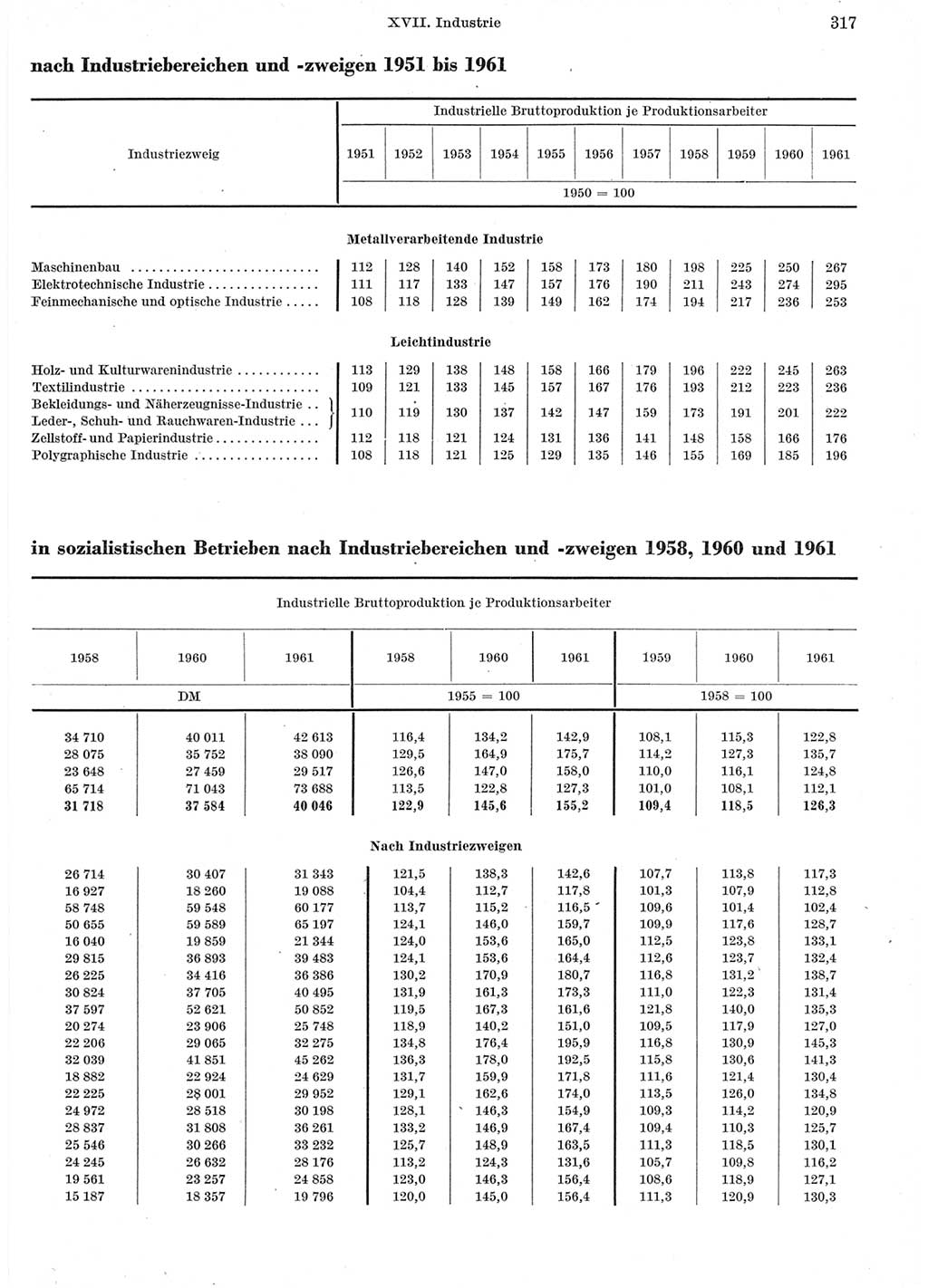 Statistisches Jahrbuch der Deutschen Demokratischen Republik (DDR) 1962, Seite 317 (Stat. Jb. DDR 1962, S. 317)