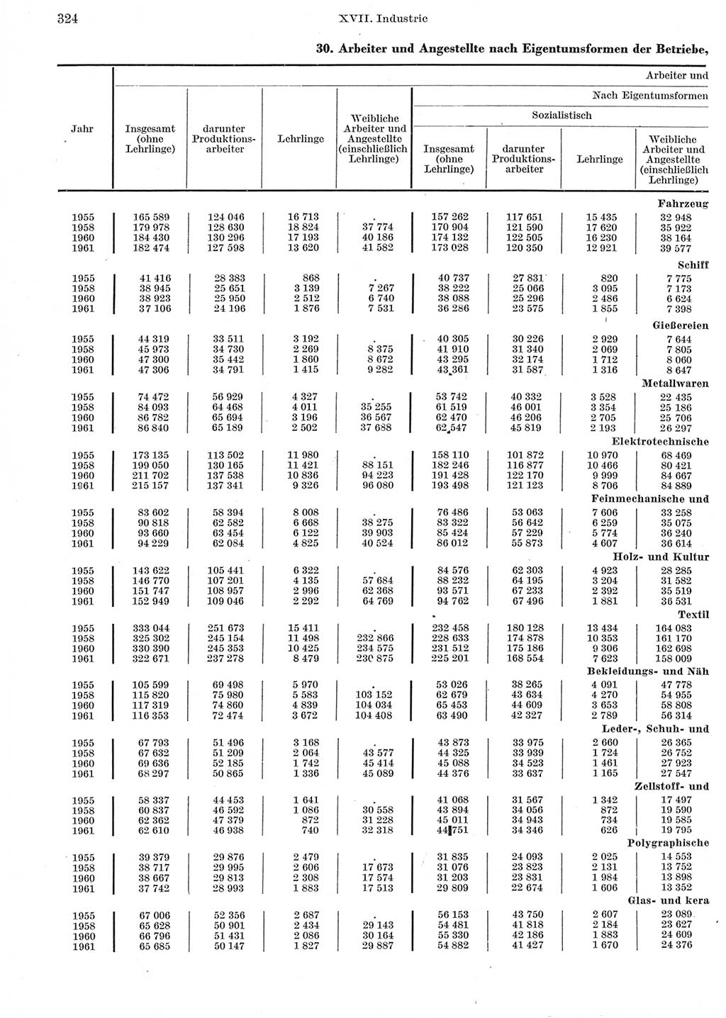 Statistisches Jahrbuch der Deutschen Demokratischen Republik (DDR) 1962, Seite 324 (Stat. Jb. DDR 1962, S. 324)