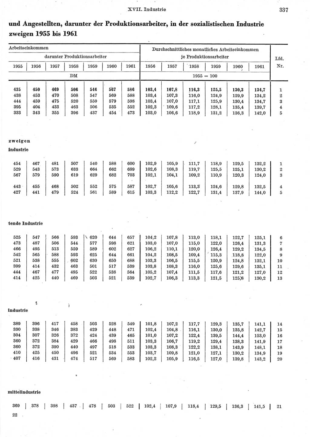 Statistisches Jahrbuch der Deutschen Demokratischen Republik (DDR) 1962, Seite 337 (Stat. Jb. DDR 1962, S. 337)