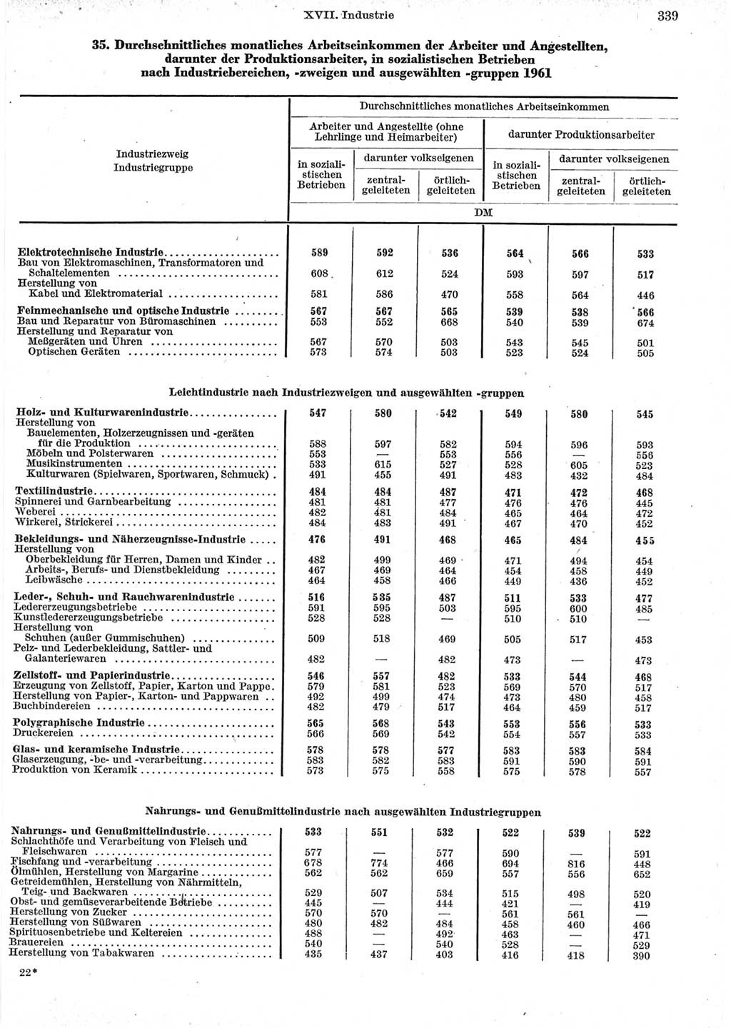 Statistisches Jahrbuch der Deutschen Demokratischen Republik (DDR) 1962, Seite 339 (Stat. Jb. DDR 1962, S. 339)