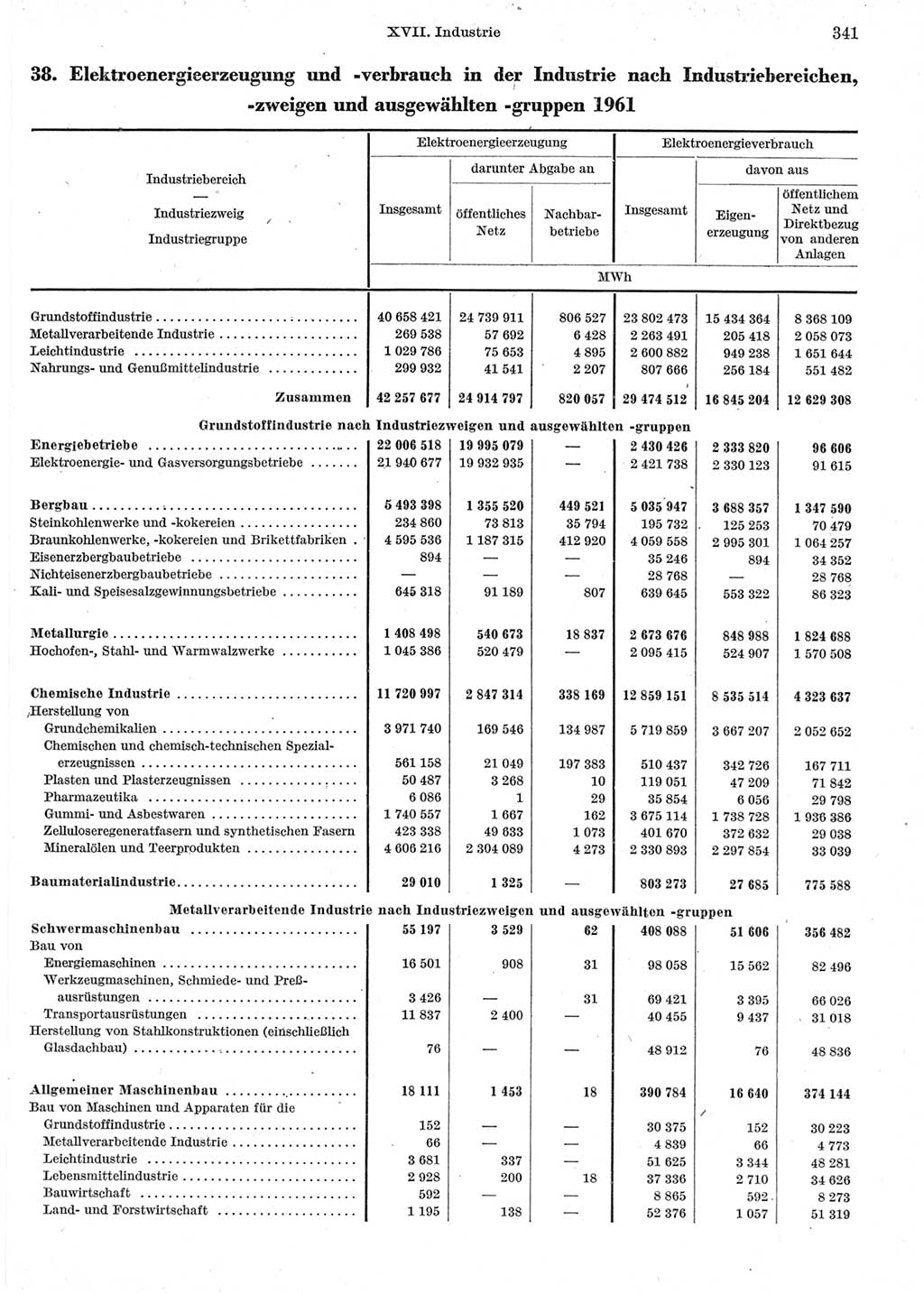 Statistisches Jahrbuch der Deutschen Demokratischen Republik (DDR) 1962, Seite 341 (Stat. Jb. DDR 1962, S. 341)