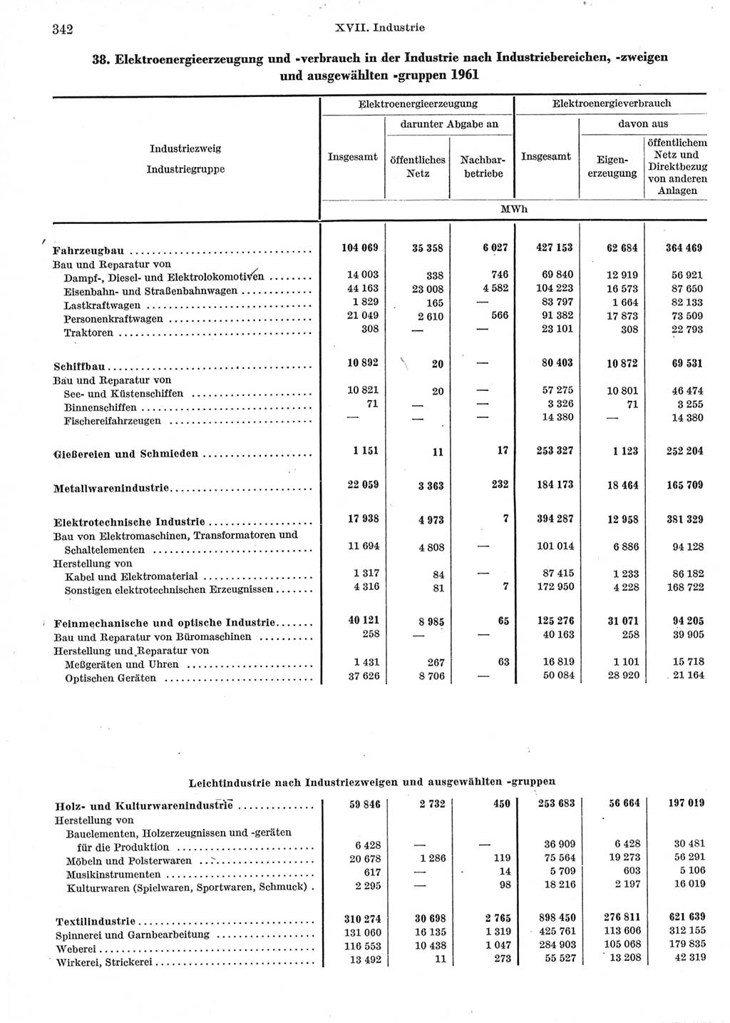 Statistisches Jahrbuch der Deutschen Demokratischen Republik (DDR) 1962, Seite 342 (Stat. Jb. DDR 1962, S. 342)