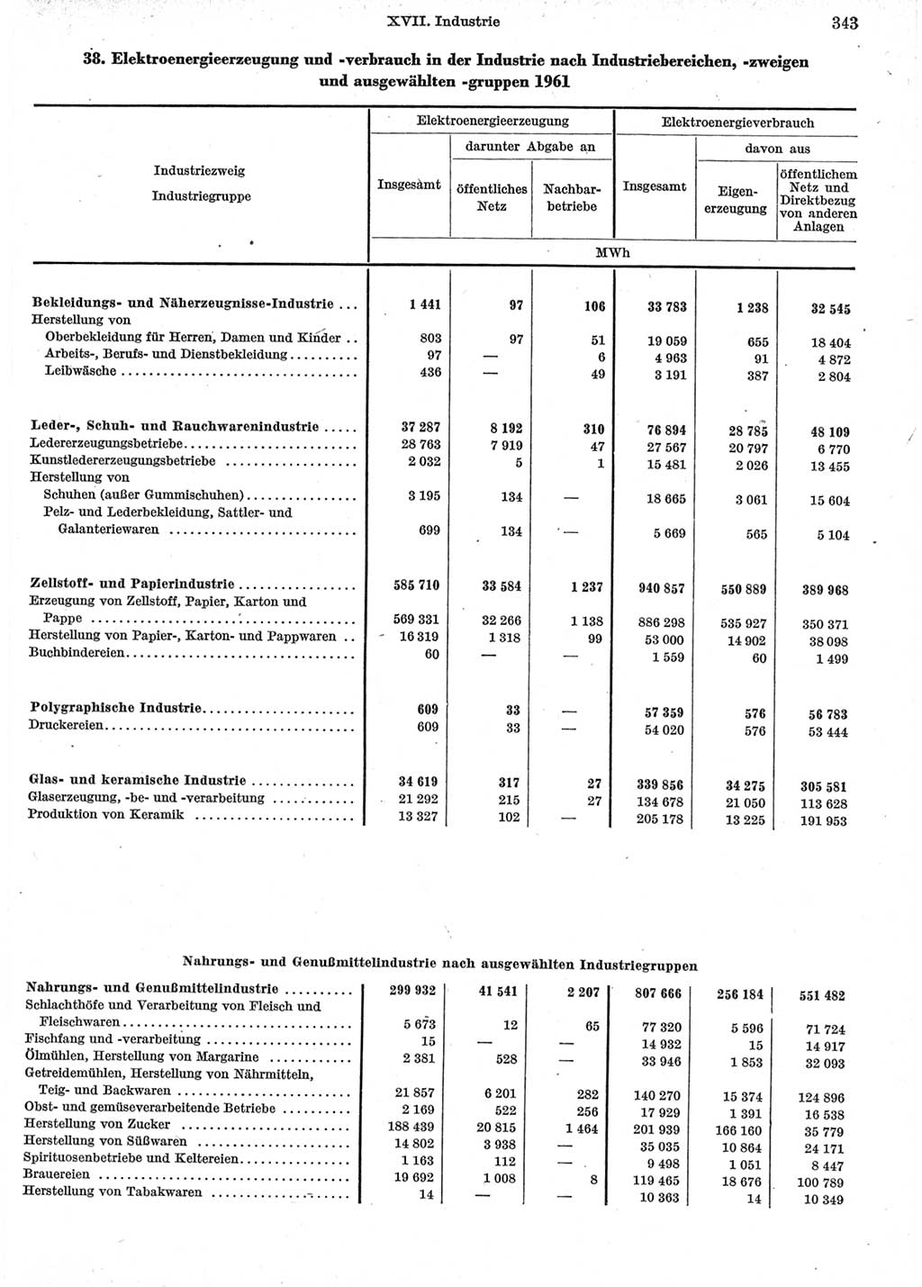 Statistisches Jahrbuch der Deutschen Demokratischen Republik (DDR) 1962, Seite 343 (Stat. Jb. DDR 1962, S. 343)