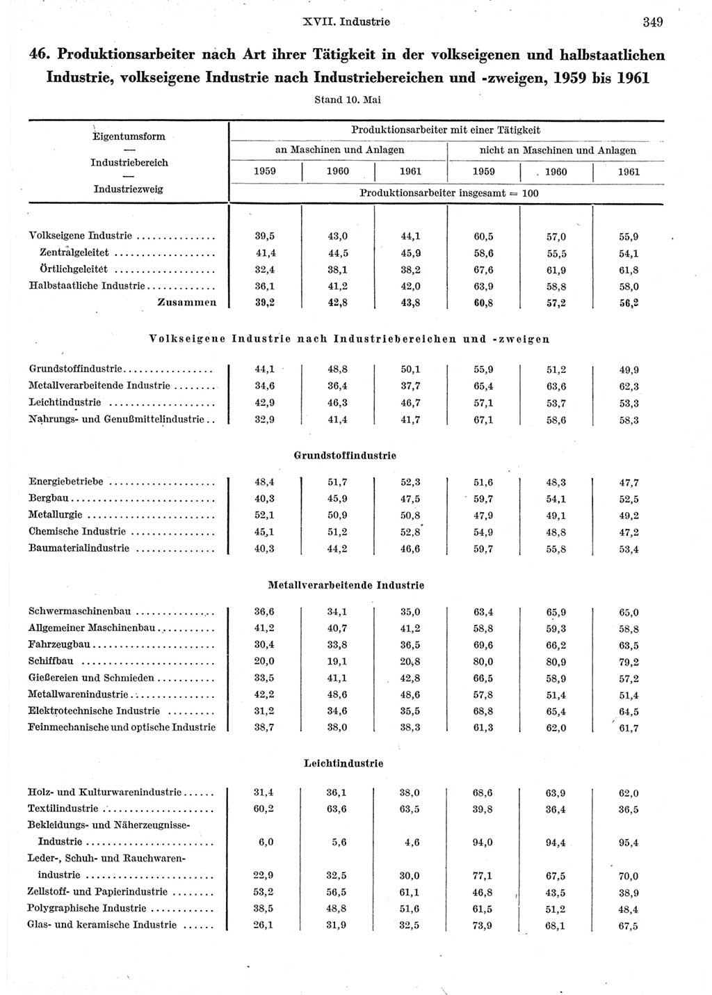 Statistisches Jahrbuch der Deutschen Demokratischen Republik (DDR) 1962, Seite 349 (Stat. Jb. DDR 1962, S. 349)