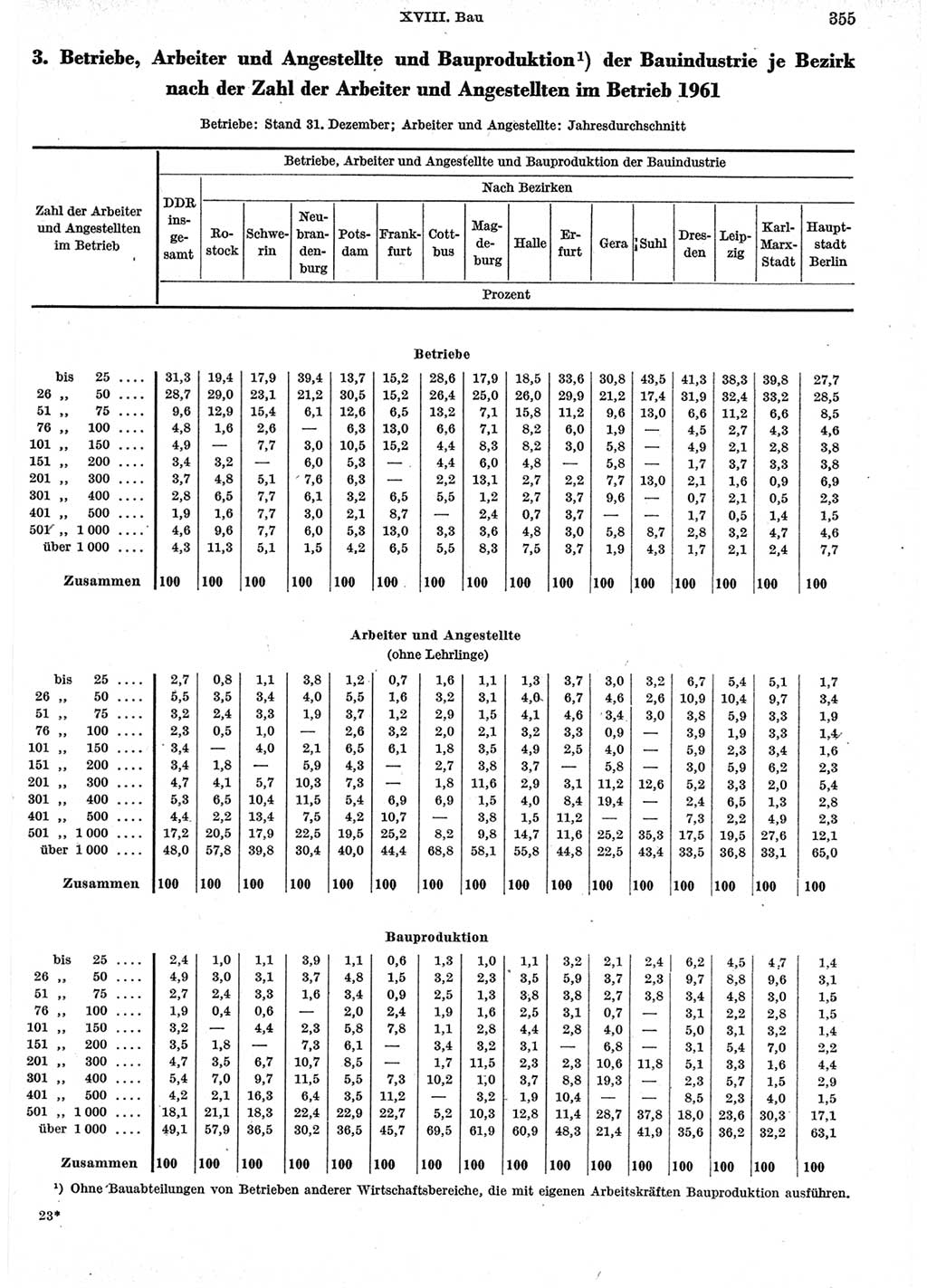 Statistisches Jahrbuch der Deutschen Demokratischen Republik (DDR) 1962, Seite 355 (Stat. Jb. DDR 1962, S. 355)