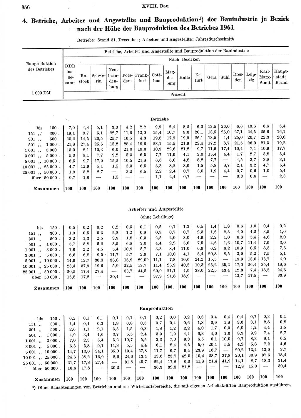 Statistisches Jahrbuch der Deutschen Demokratischen Republik (DDR) 1962, Seite 356 (Stat. Jb. DDR 1962, S. 356)