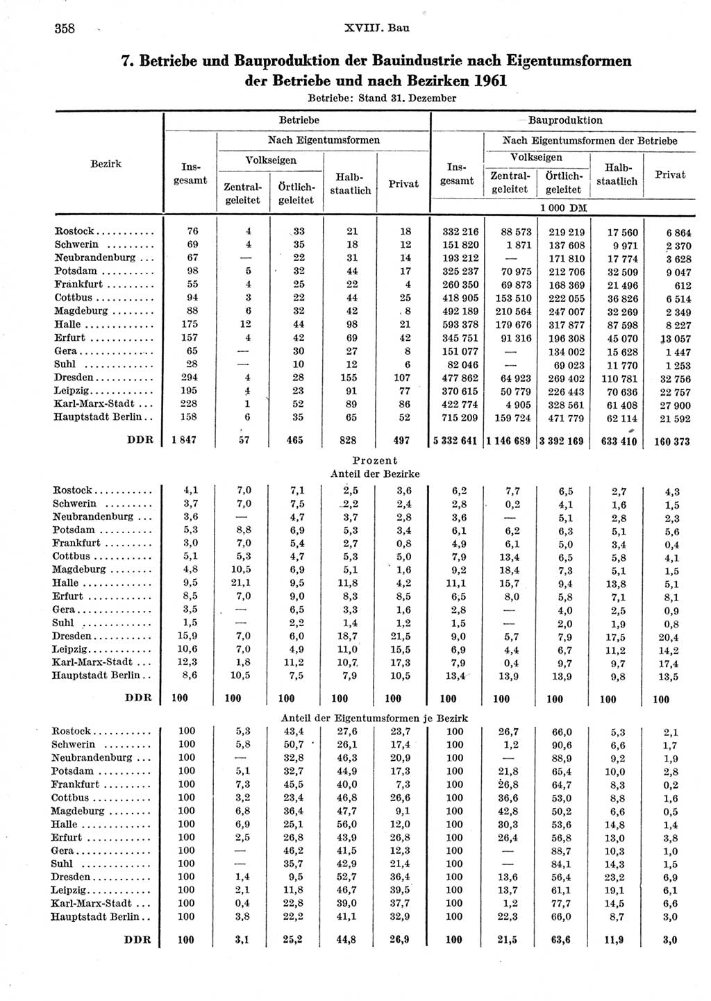 Statistisches Jahrbuch der Deutschen Demokratischen Republik (DDR) 1962, Seite 358 (Stat. Jb. DDR 1962, S. 358)