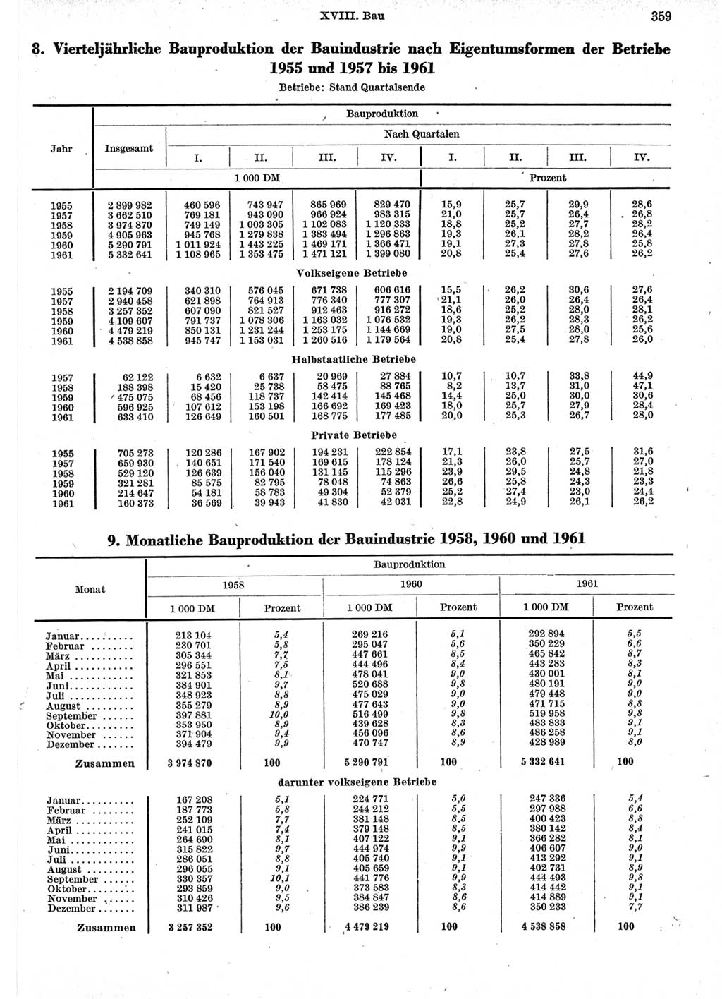 Statistisches Jahrbuch der Deutschen Demokratischen Republik (DDR) 1962, Seite 359 (Stat. Jb. DDR 1962, S. 359)