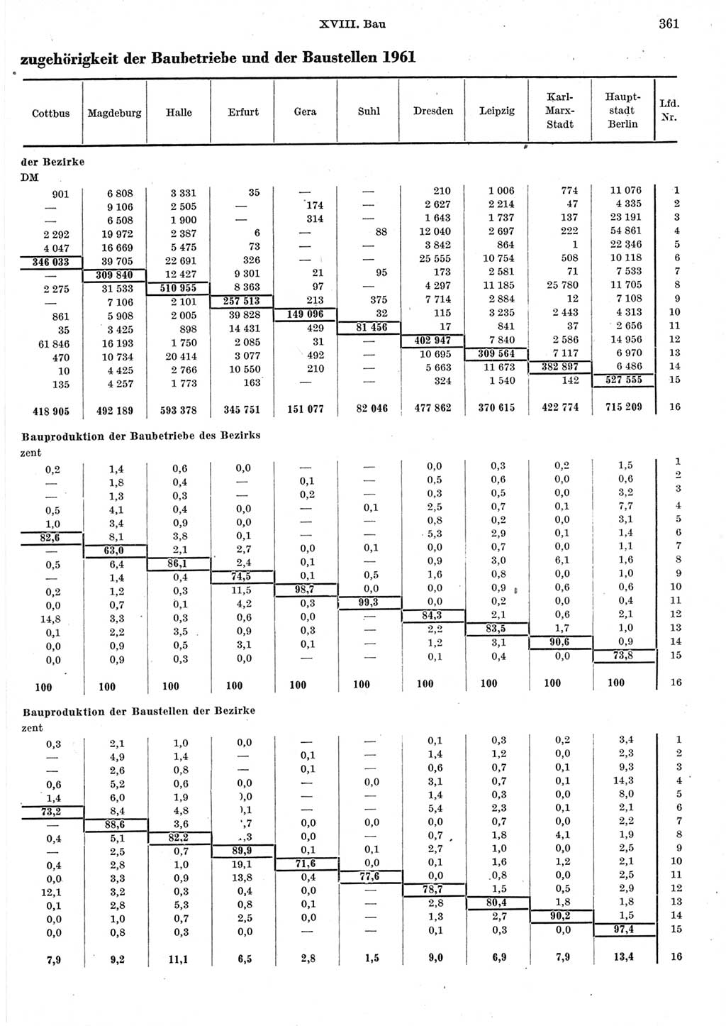 Statistisches Jahrbuch der Deutschen Demokratischen Republik (DDR) 1962, Seite 361 (Stat. Jb. DDR 1962, S. 361)