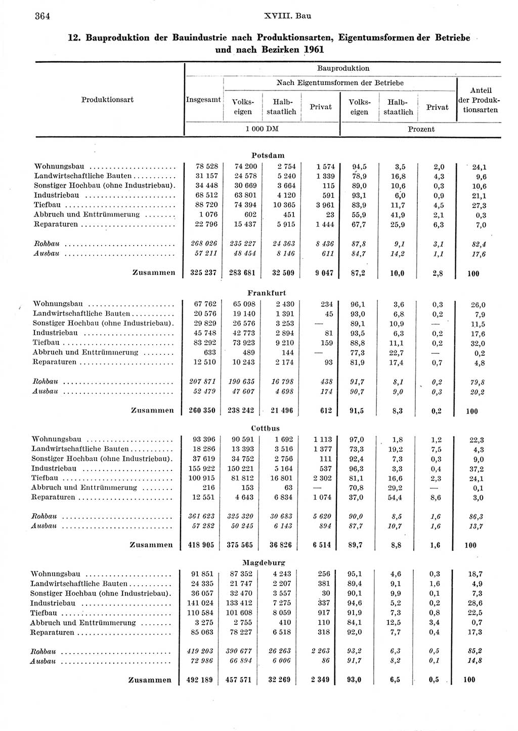 Statistisches Jahrbuch der Deutschen Demokratischen Republik (DDR) 1962, Seite 364 (Stat. Jb. DDR 1962, S. 364)