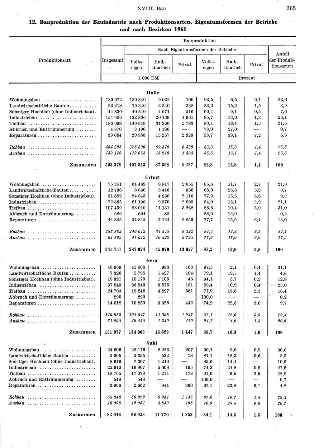 Statistisches Jahrbuch der Deutschen Demokratischen Republik (DDR) 1962, Seite 365 (Stat. Jb. DDR 1962, S. 365)