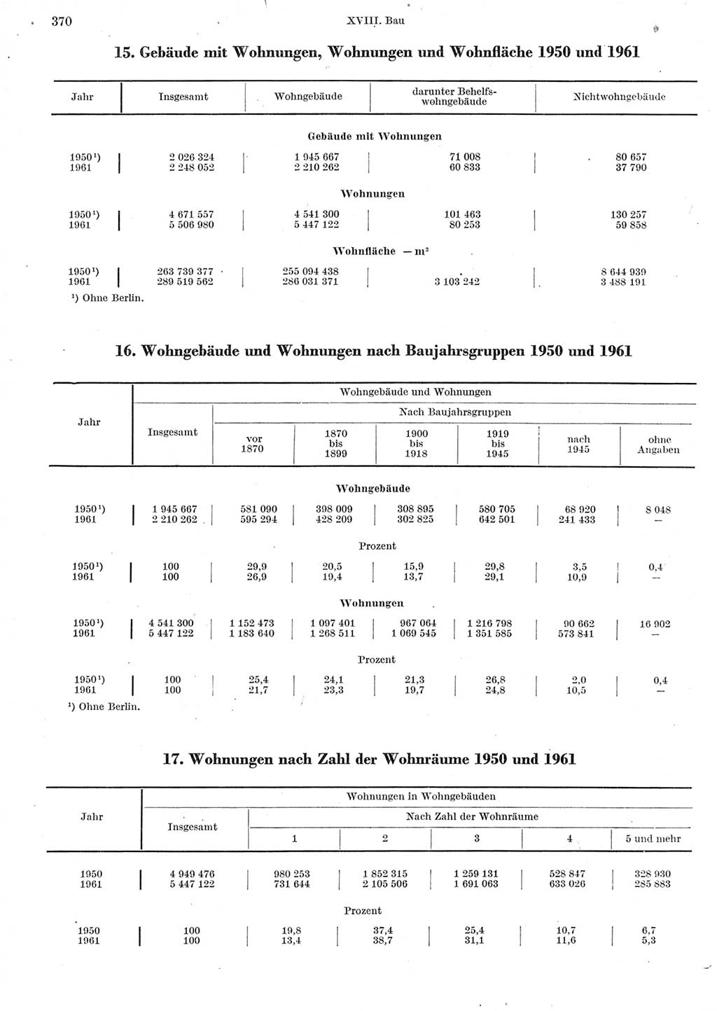 Statistisches Jahrbuch der Deutschen Demokratischen Republik (DDR) 1962, Seite 370 (Stat. Jb. DDR 1962, S. 370)