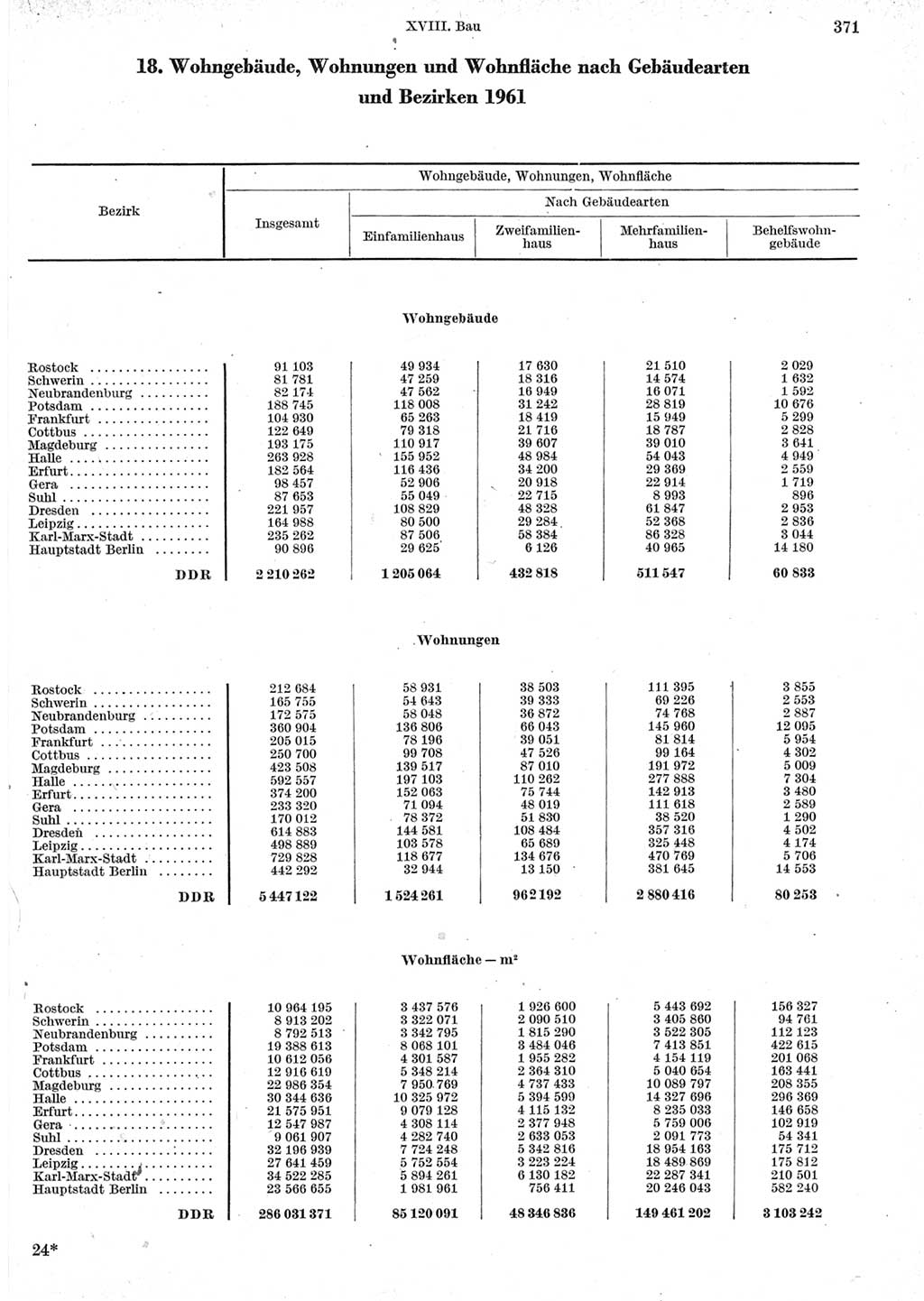 Statistisches Jahrbuch der Deutschen Demokratischen Republik (DDR) 1962, Seite 371 (Stat. Jb. DDR 1962, S. 371)