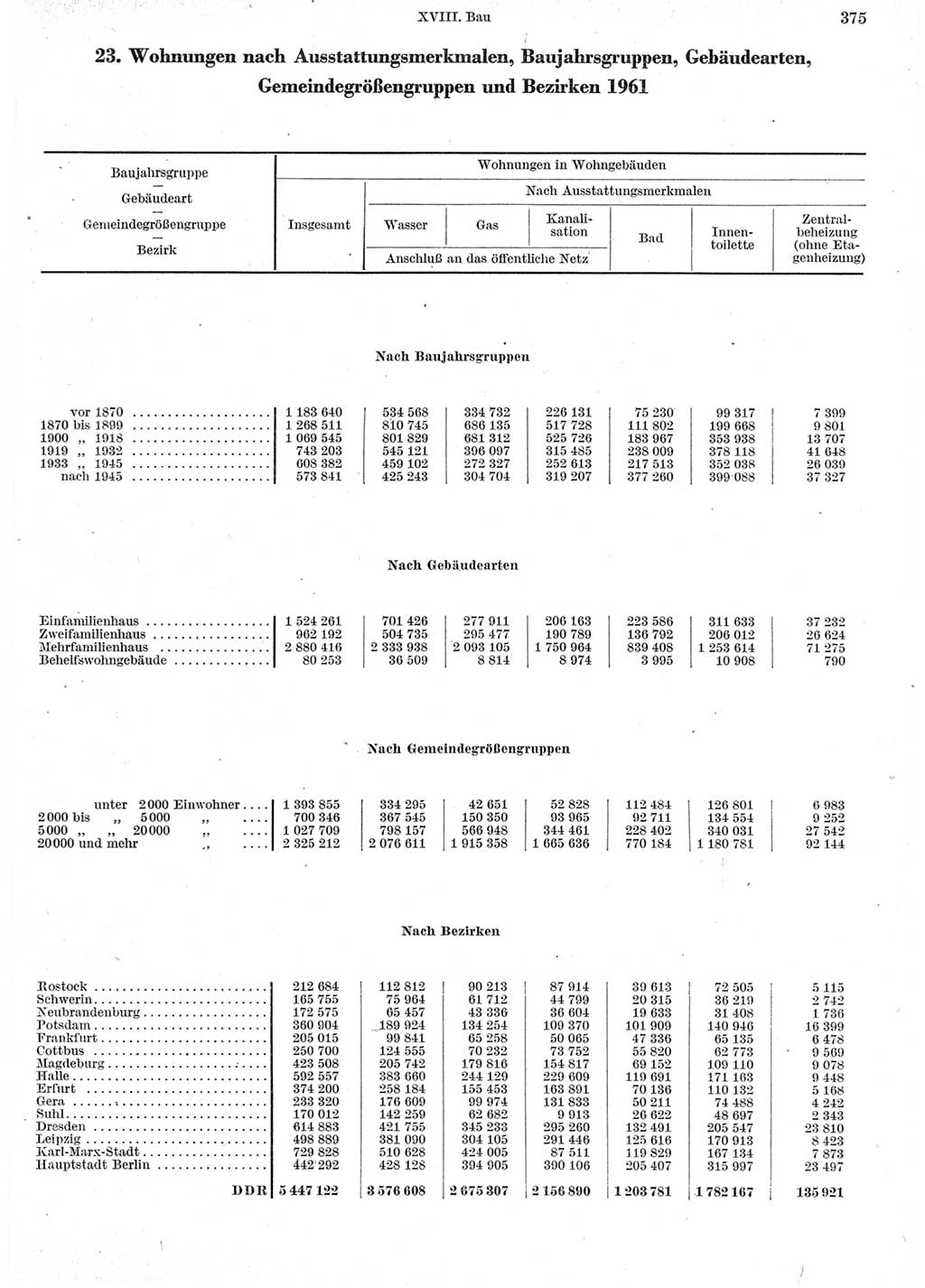 Statistisches Jahrbuch der Deutschen Demokratischen Republik (DDR) 1962, Seite 375 (Stat. Jb. DDR 1962, S. 375)