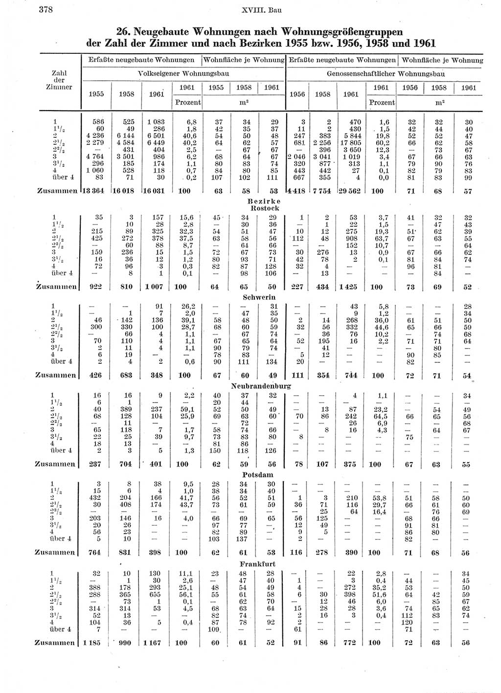 Statistisches Jahrbuch der Deutschen Demokratischen Republik (DDR) 1962, Seite 378 (Stat. Jb. DDR 1962, S. 378)