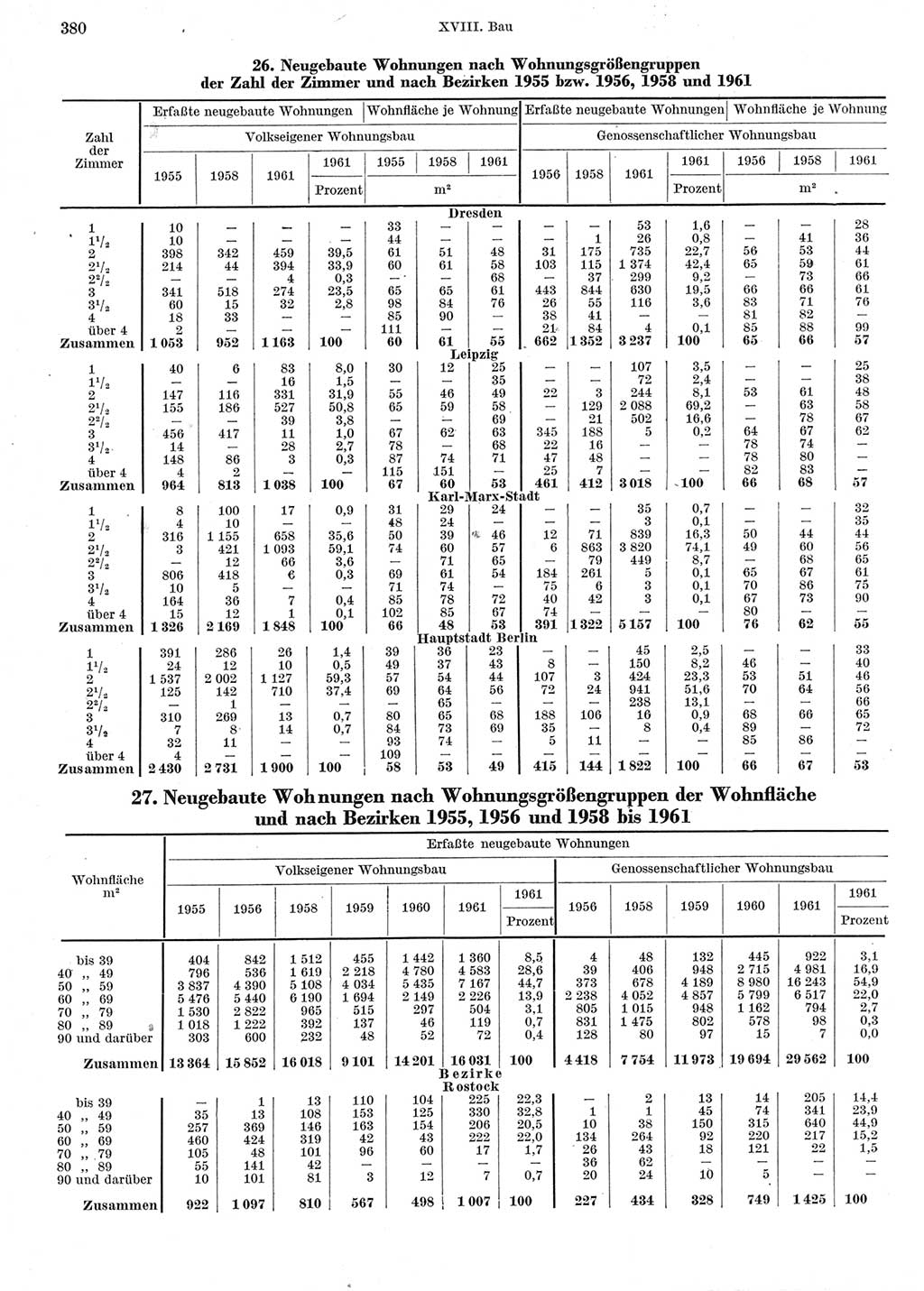 Statistisches Jahrbuch der Deutschen Demokratischen Republik (DDR) 1962, Seite 380 (Stat. Jb. DDR 1962, S. 380)