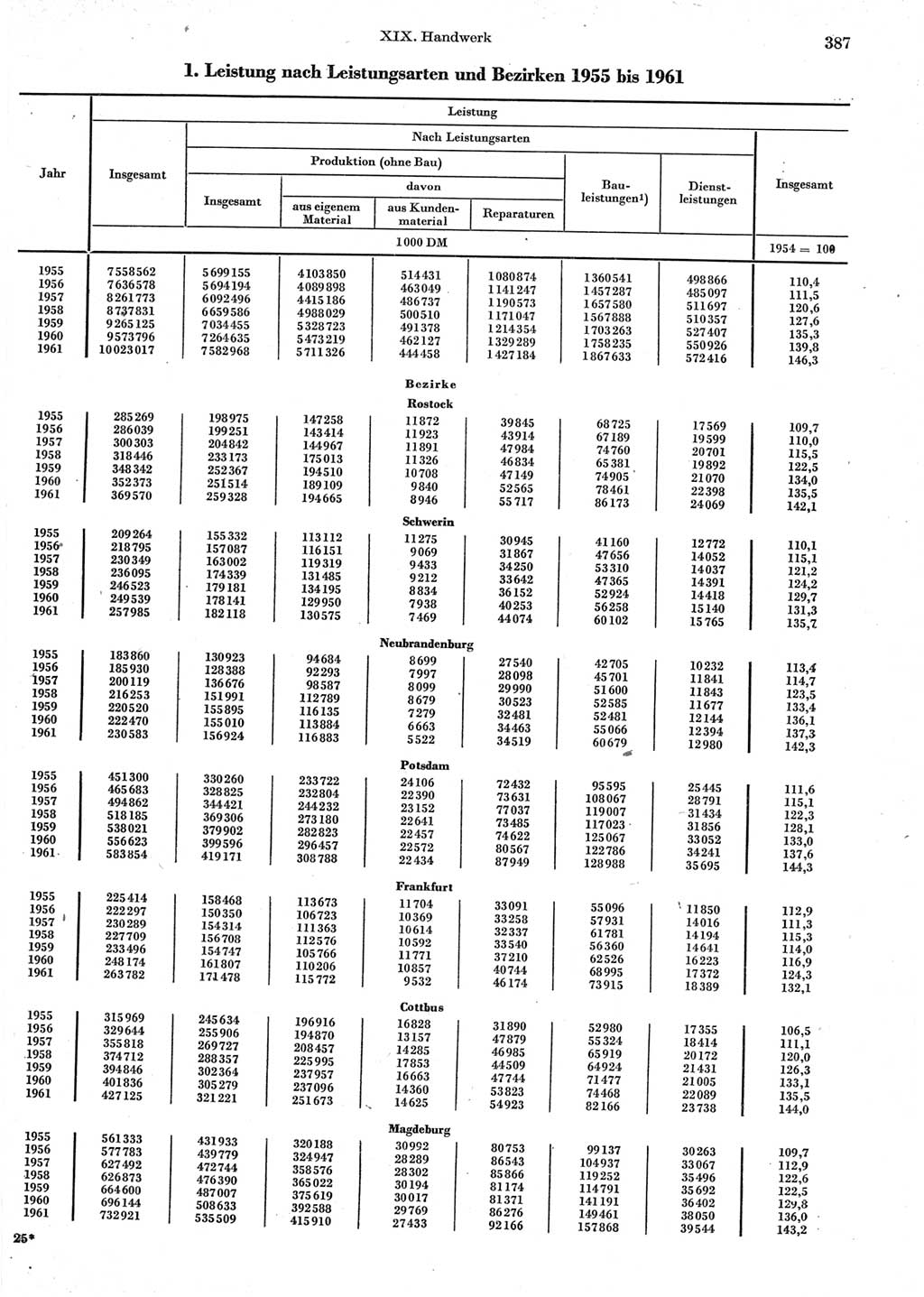 Statistisches Jahrbuch der Deutschen Demokratischen Republik (DDR) 1962, Seite 387 (Stat. Jb. DDR 1962, S. 387)