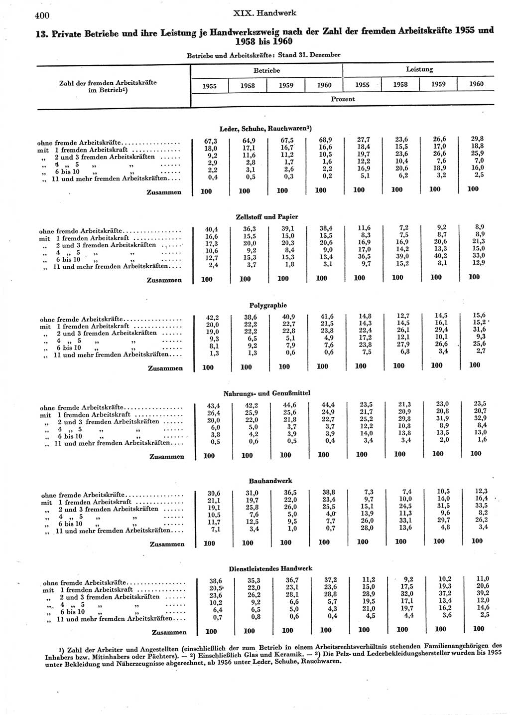 Statistisches Jahrbuch der Deutschen Demokratischen Republik (DDR) 1962, Seite 400 (Stat. Jb. DDR 1962, S. 400)