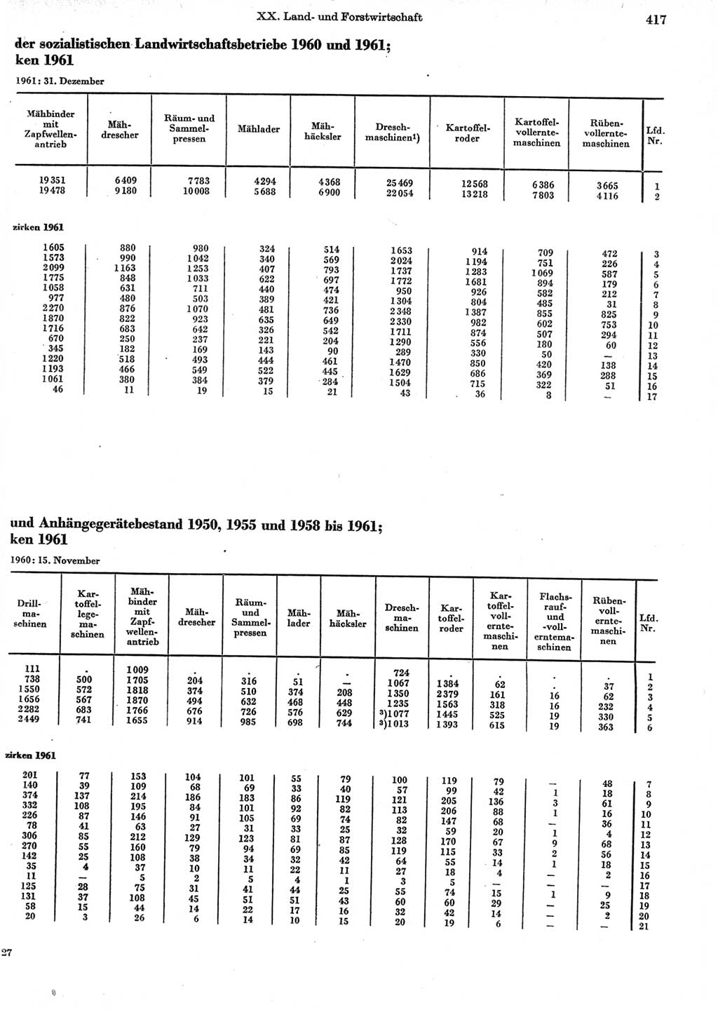 Statistisches Jahrbuch der Deutschen Demokratischen Republik (DDR) 1962, Seite 417 (Stat. Jb. DDR 1962, S. 417)