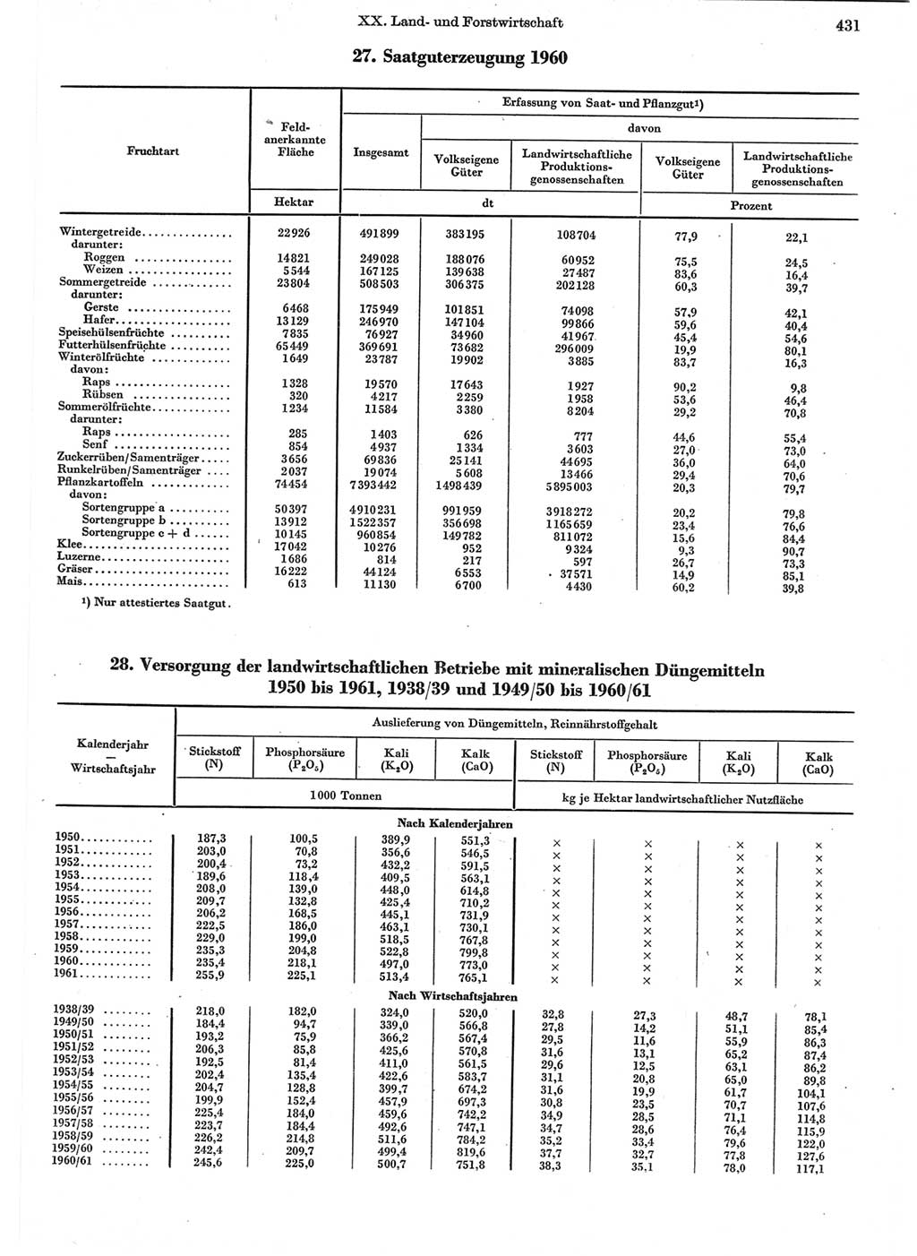 Statistisches Jahrbuch der Deutschen Demokratischen Republik (DDR) 1962, Seite 431 (Stat. Jb. DDR 1962, S. 431)