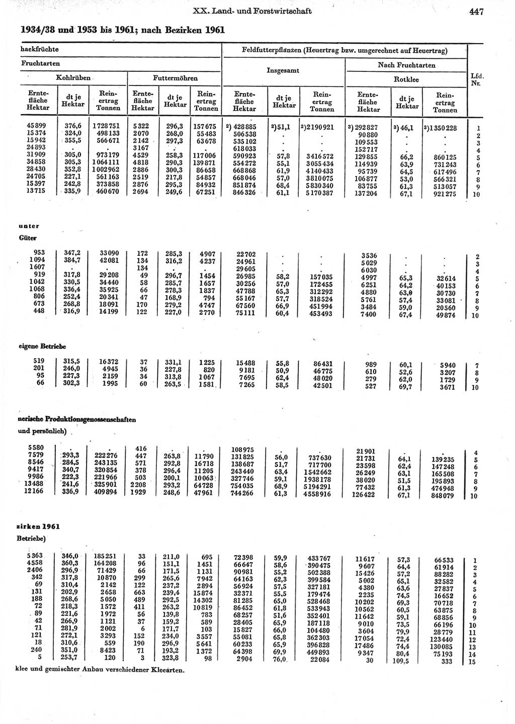 Statistisches Jahrbuch der Deutschen Demokratischen Republik (DDR) 1962, Seite 447 (Stat. Jb. DDR 1962, S. 447)