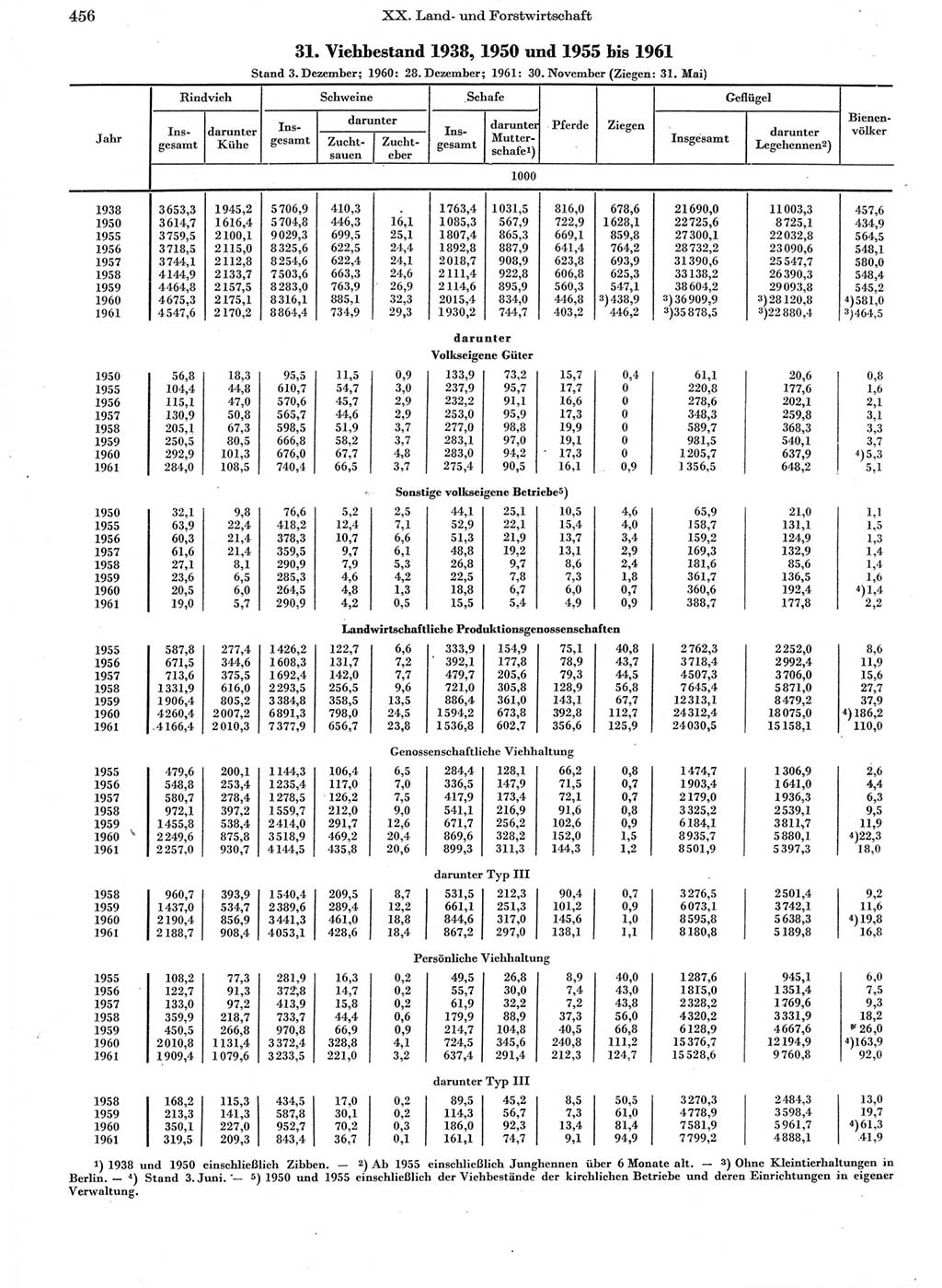 Statistisches Jahrbuch der Deutschen Demokratischen Republik (DDR) 1962, Seite 456 (Stat. Jb. DDR 1962, S. 456)