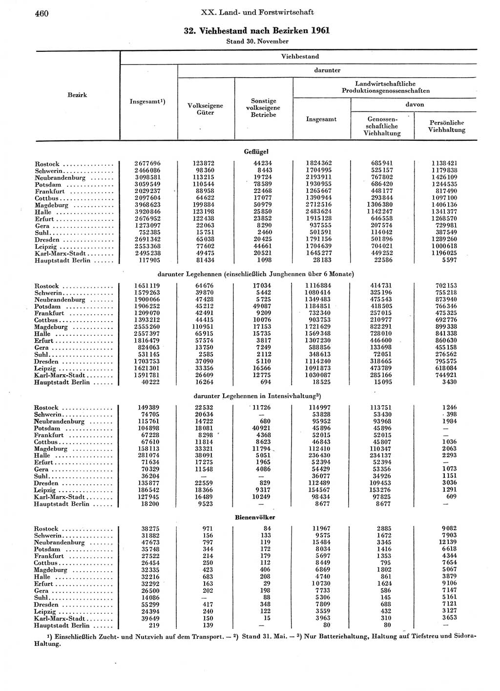 Statistisches Jahrbuch der Deutschen Demokratischen Republik (DDR) 1962, Seite 460 (Stat. Jb. DDR 1962, S. 460)