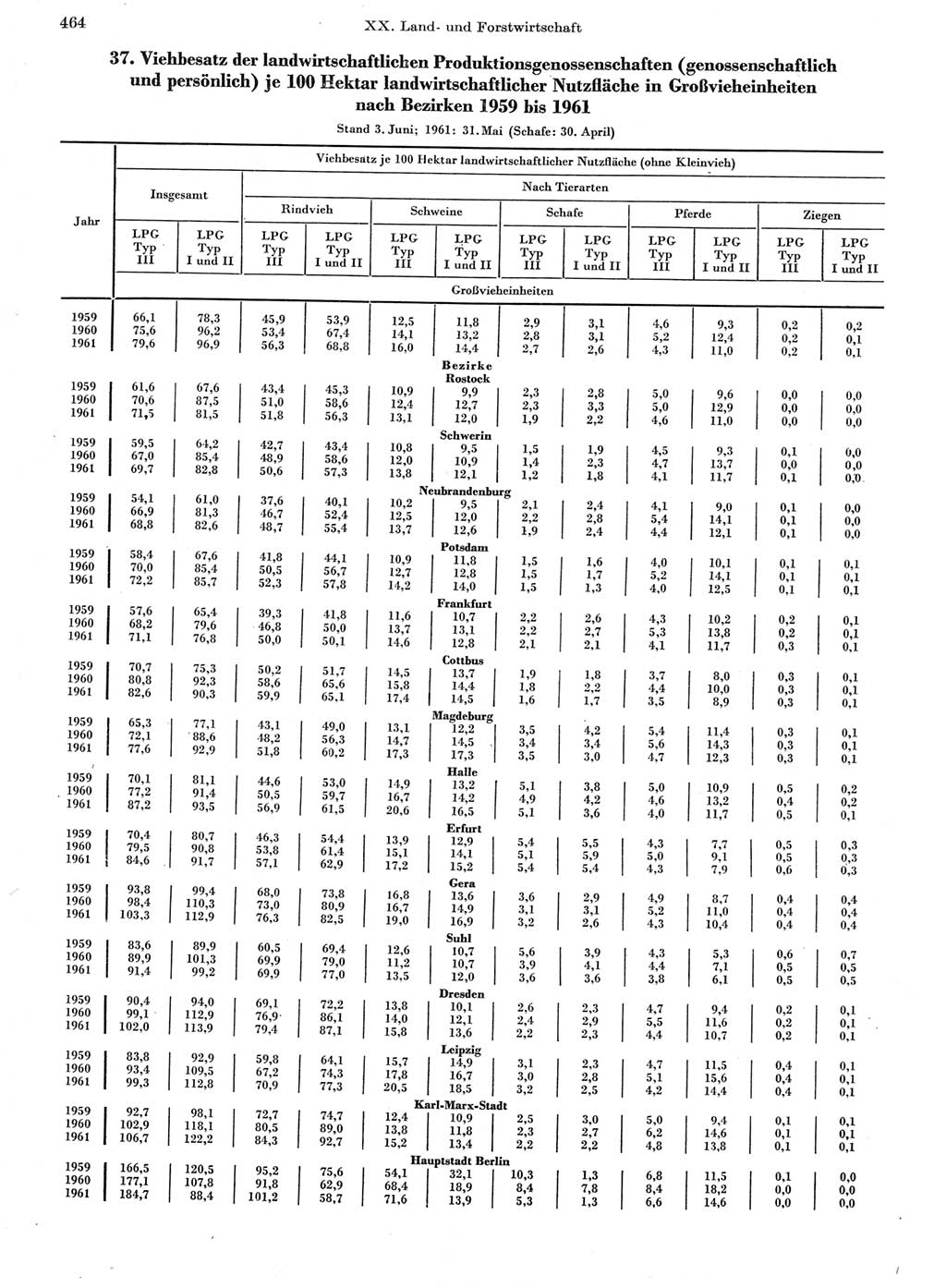 Statistisches Jahrbuch der Deutschen Demokratischen Republik (DDR) 1962, Seite 464 (Stat. Jb. DDR 1962, S. 464)