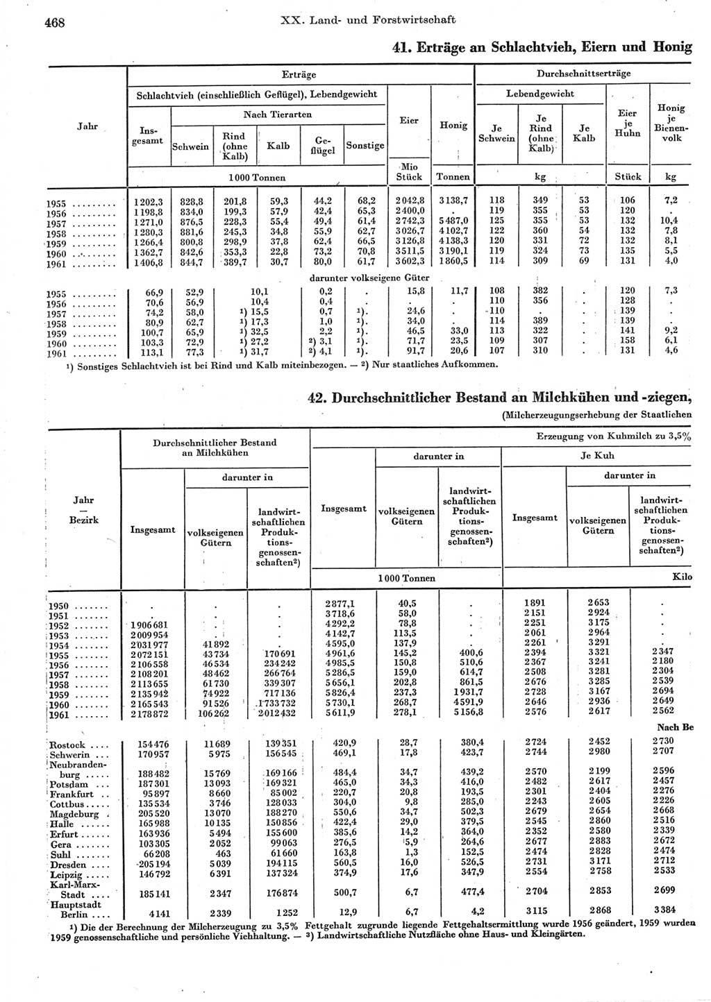 Statistisches Jahrbuch der Deutschen Demokratischen Republik (DDR) 1962, Seite 468 (Stat. Jb. DDR 1962, S. 468)