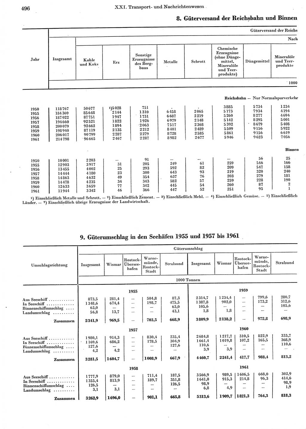 Statistisches Jahrbuch der Deutschen Demokratischen Republik (DDR) 1962, Seite 496 (Stat. Jb. DDR 1962, S. 496)